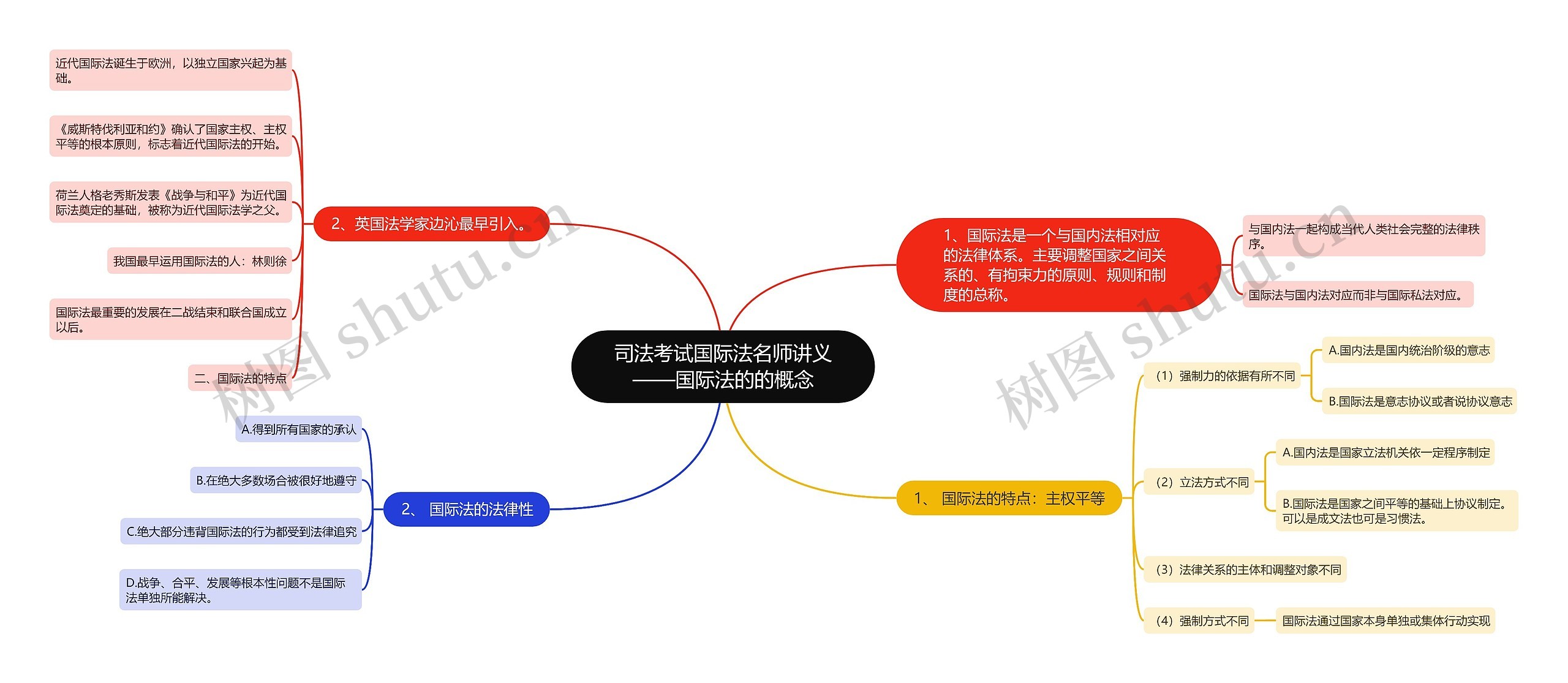 司法考试国际法名师讲义——国际法的的概念