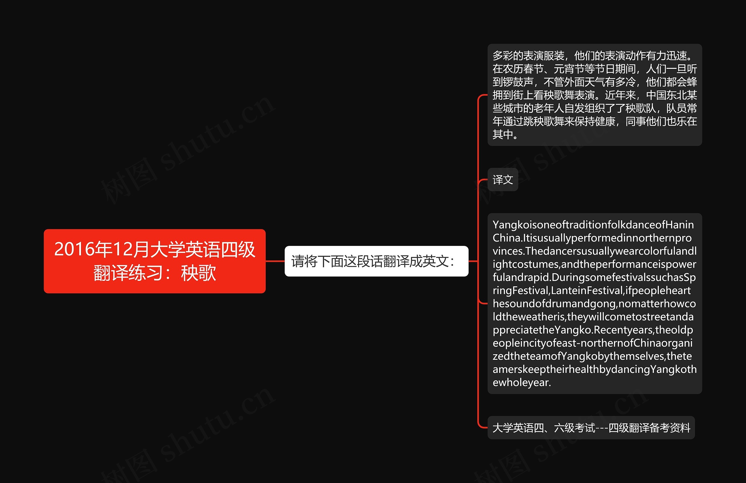 2016年12月大学英语四级翻译练习：秧歌思维导图