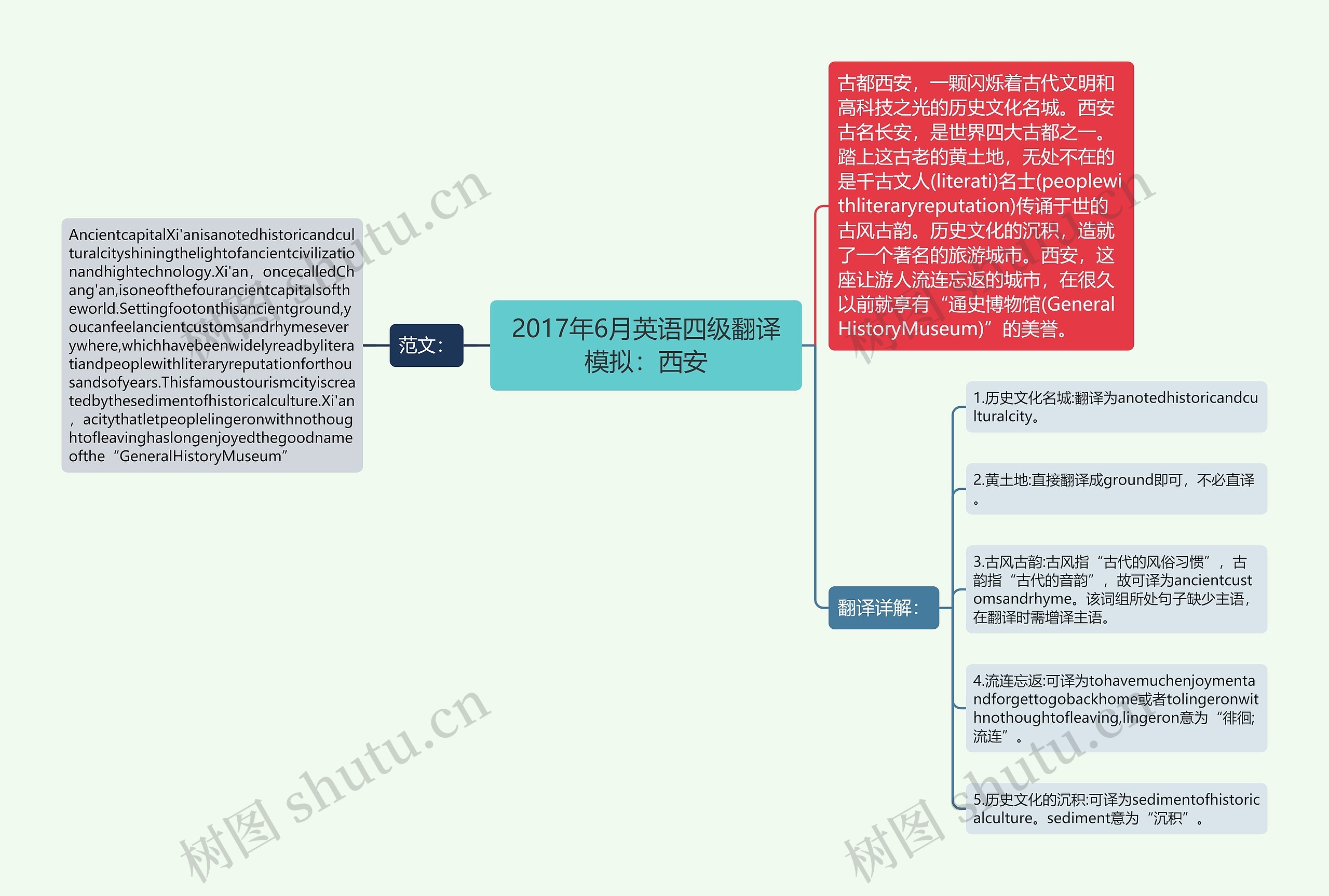 2017年6月英语四级翻译模拟：西安