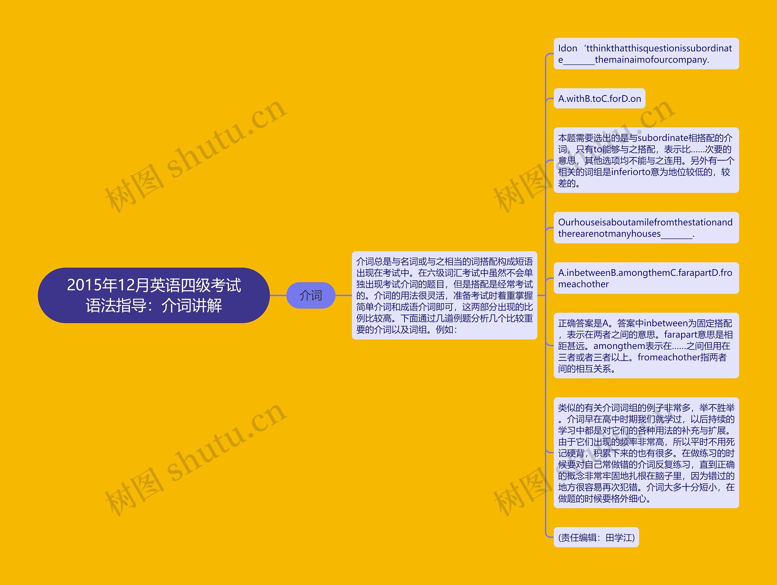 2015年12月英语四级考试语法指导：介词讲解思维导图