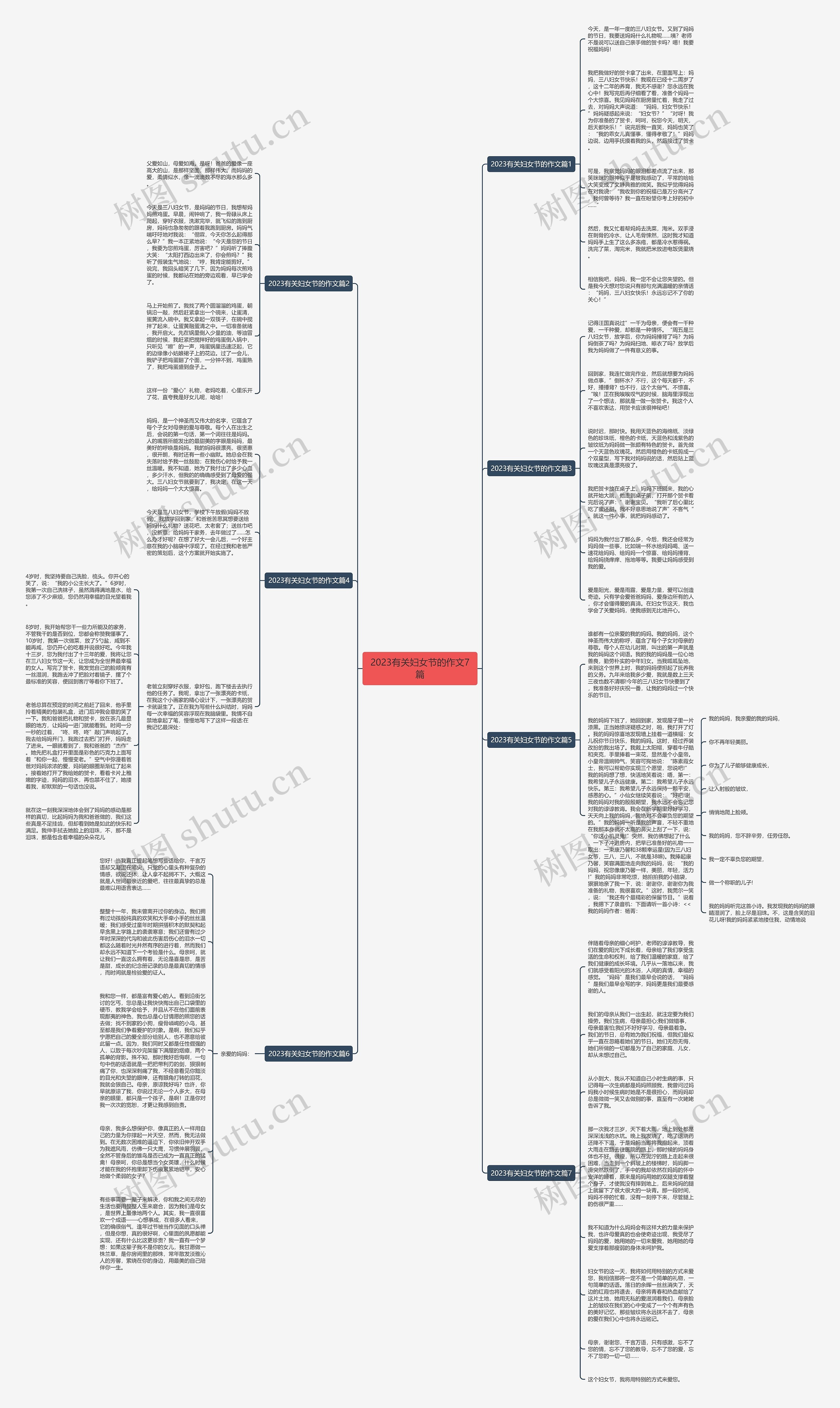 2023有关妇女节的作文7篇思维导图