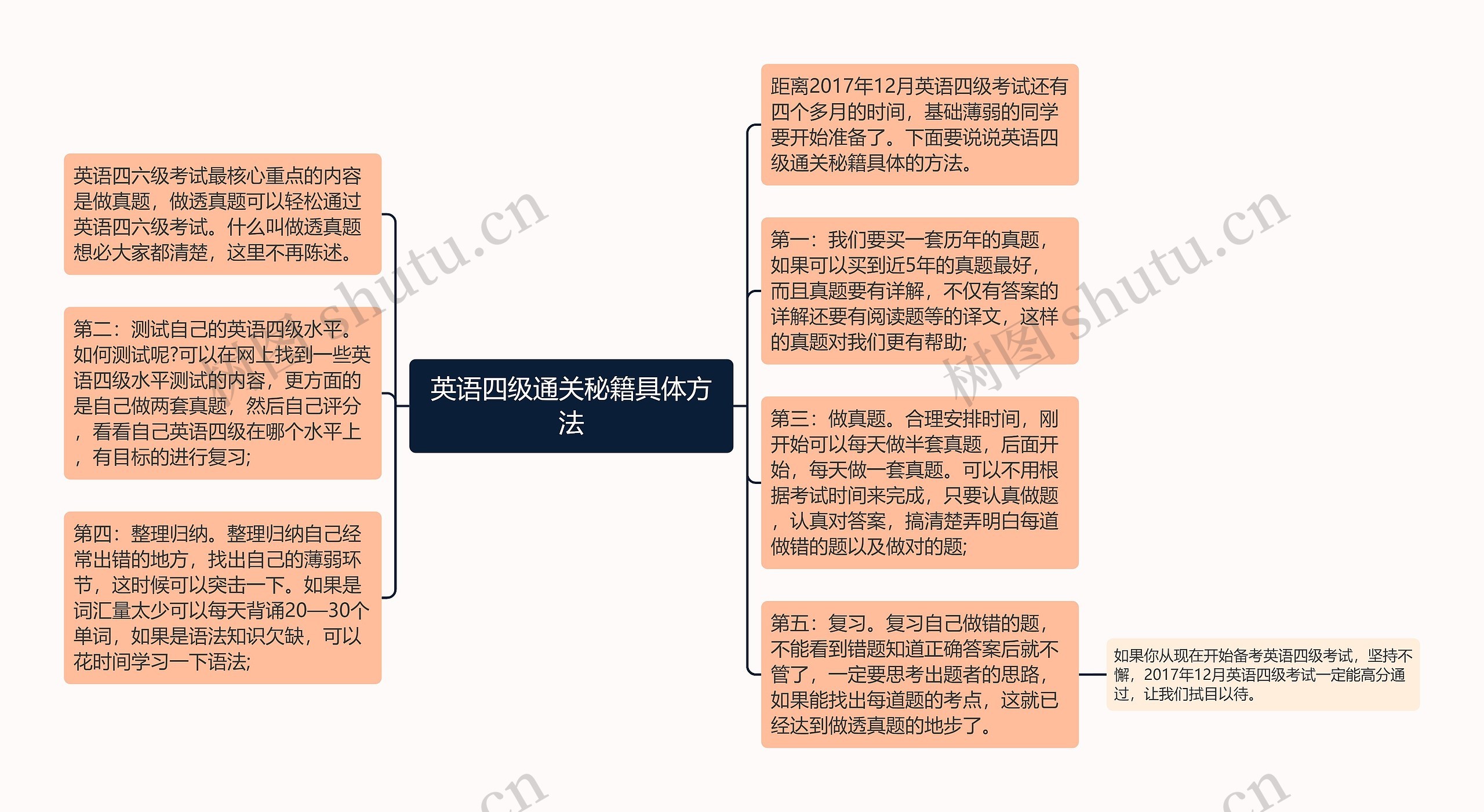 英语四级通关秘籍具体方法