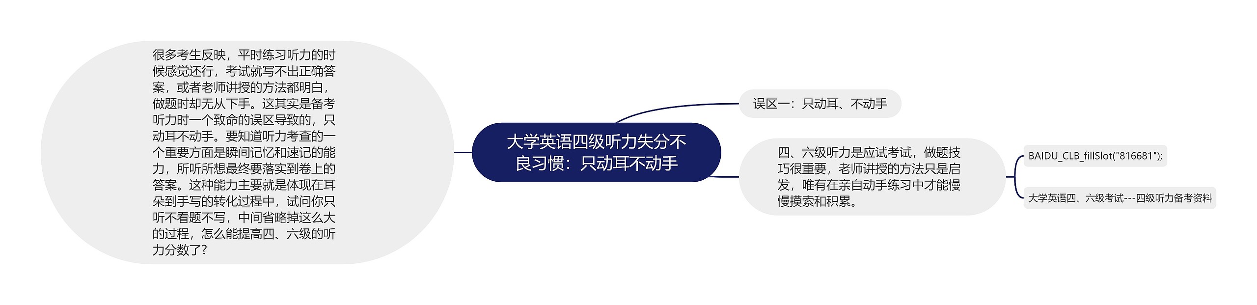 大学英语四级听力失分不良习惯：只动耳不动手思维导图