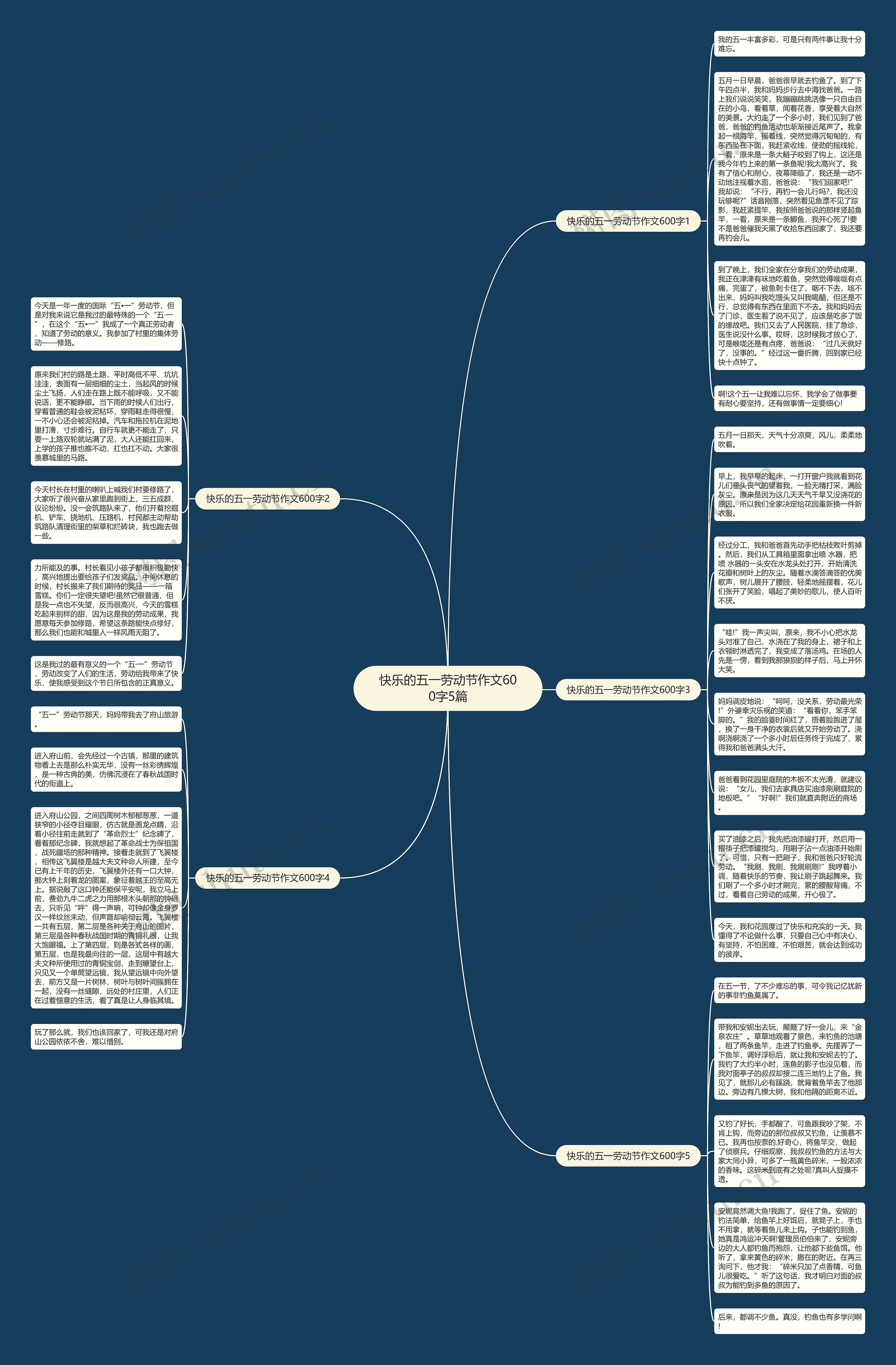快乐的五一劳动节作文600字5篇思维导图