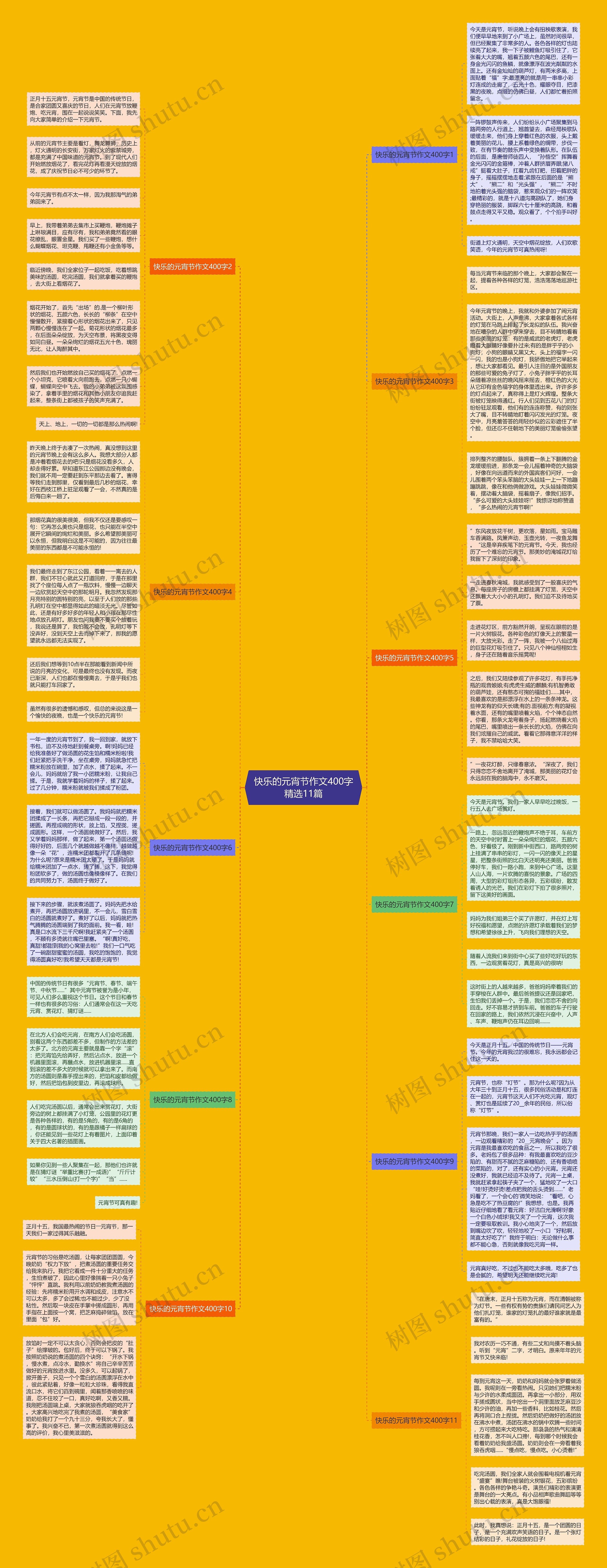 快乐的元宵节作文400字精选11篇思维导图