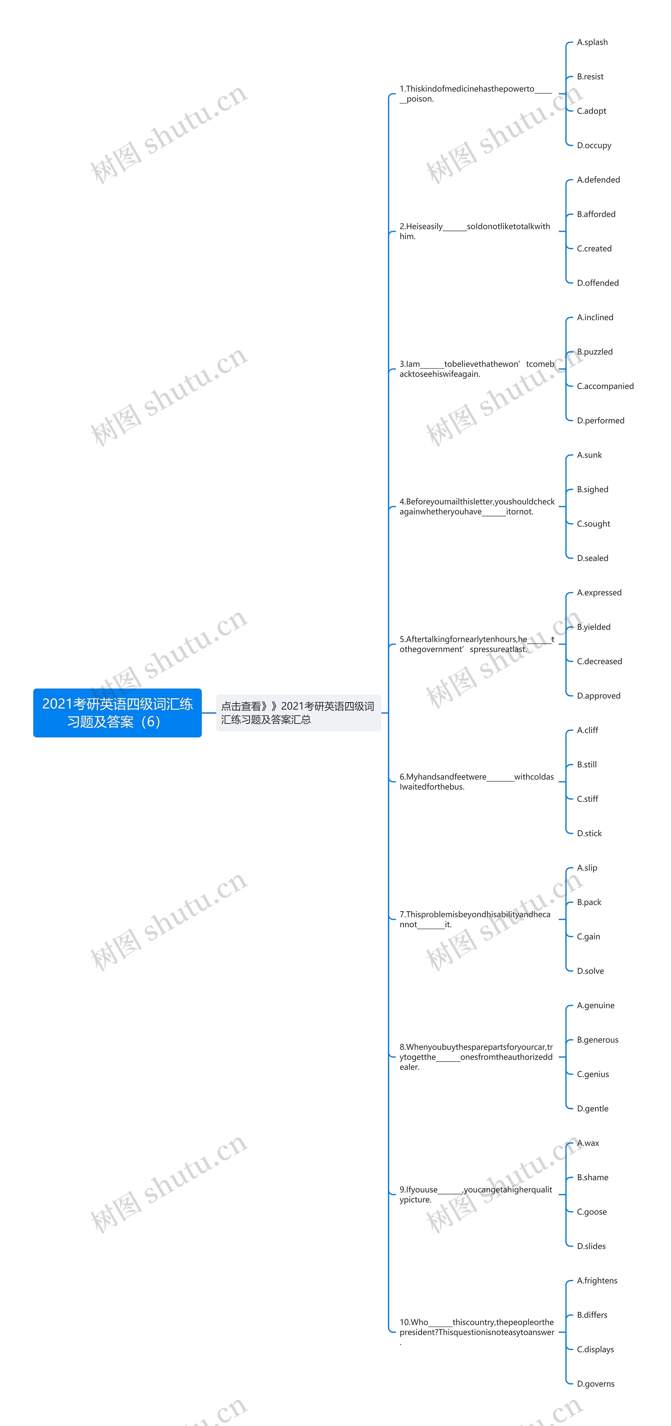 2021考研英语四级词汇练习题及答案（6）思维导图