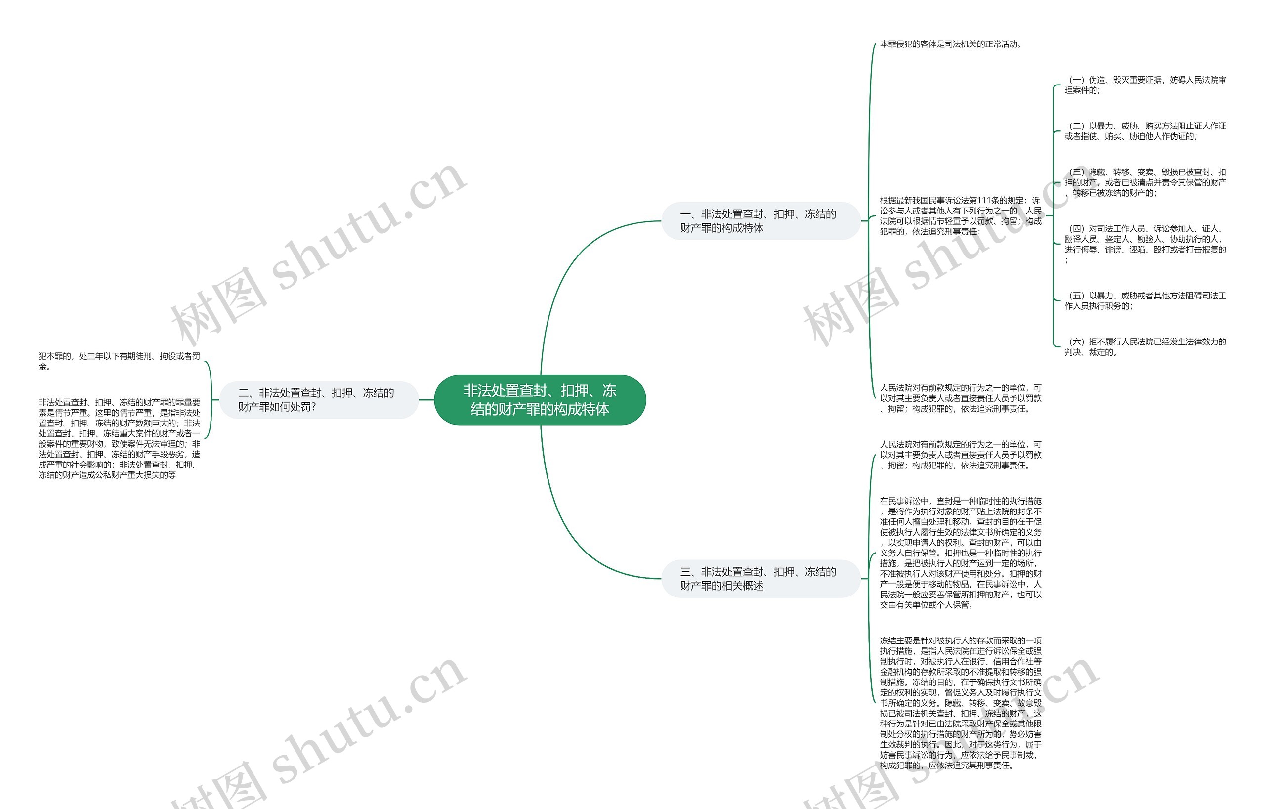 非法处置查封、扣押、冻结的财产罪的构成特体 非法处置查封、扣押、冻结的财产罪的构成特体