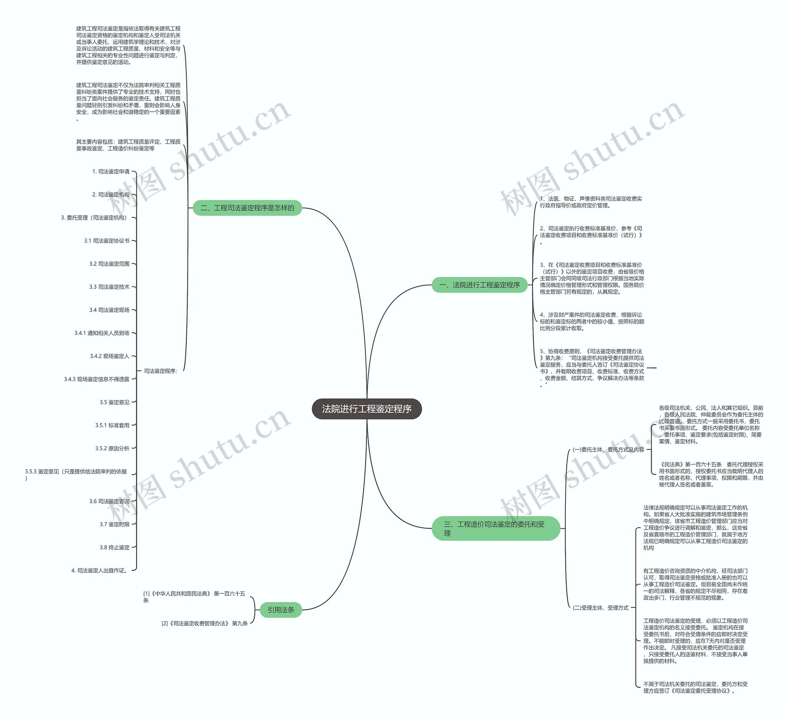 法院进行工程鉴定程序 法院进行工程鉴定程序