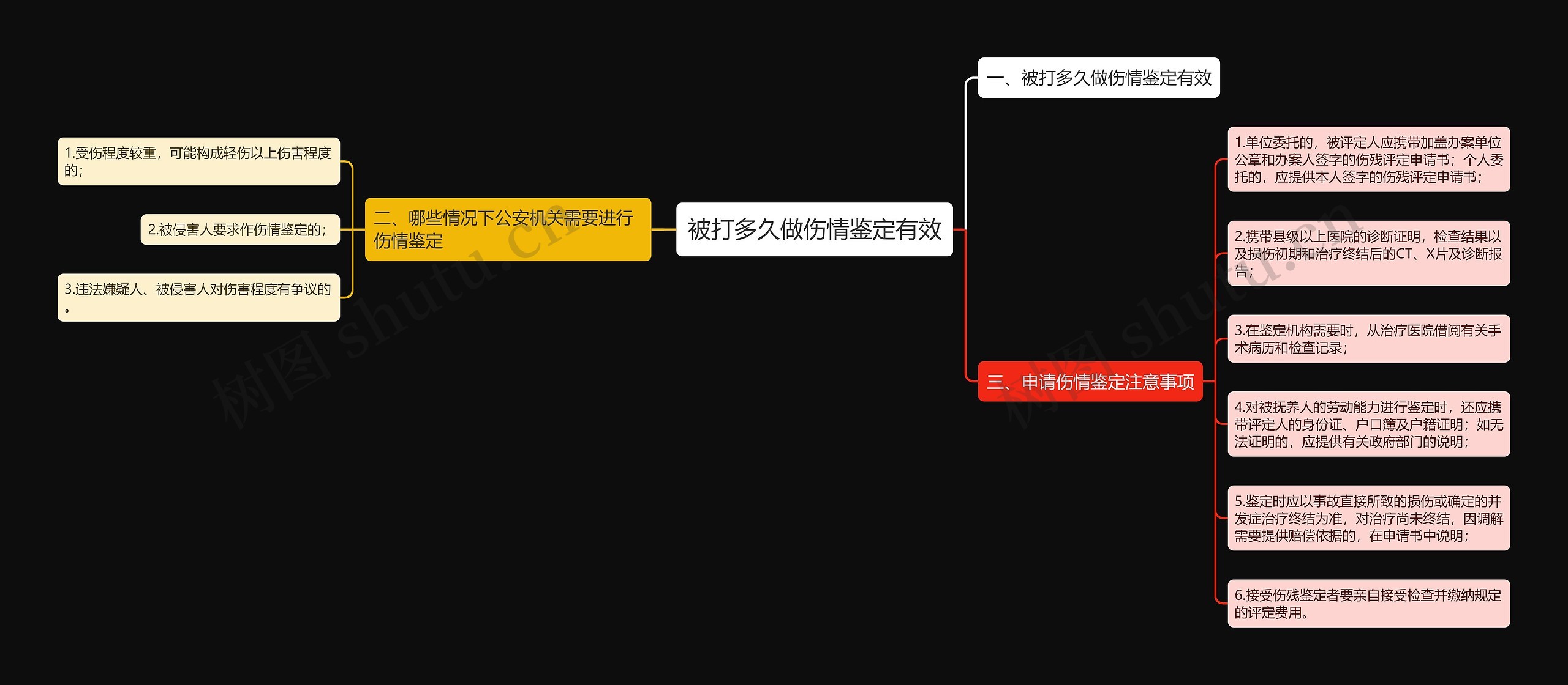 被打多久做伤情鉴定有效思维导图