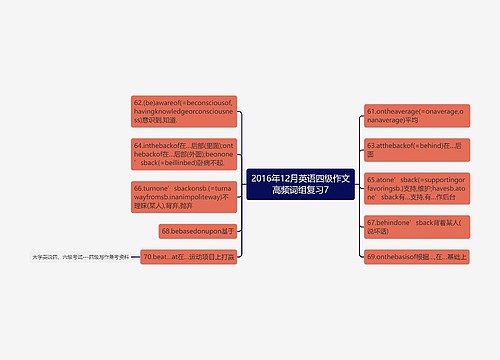 2016年12月英语四级作文高频词组复习7