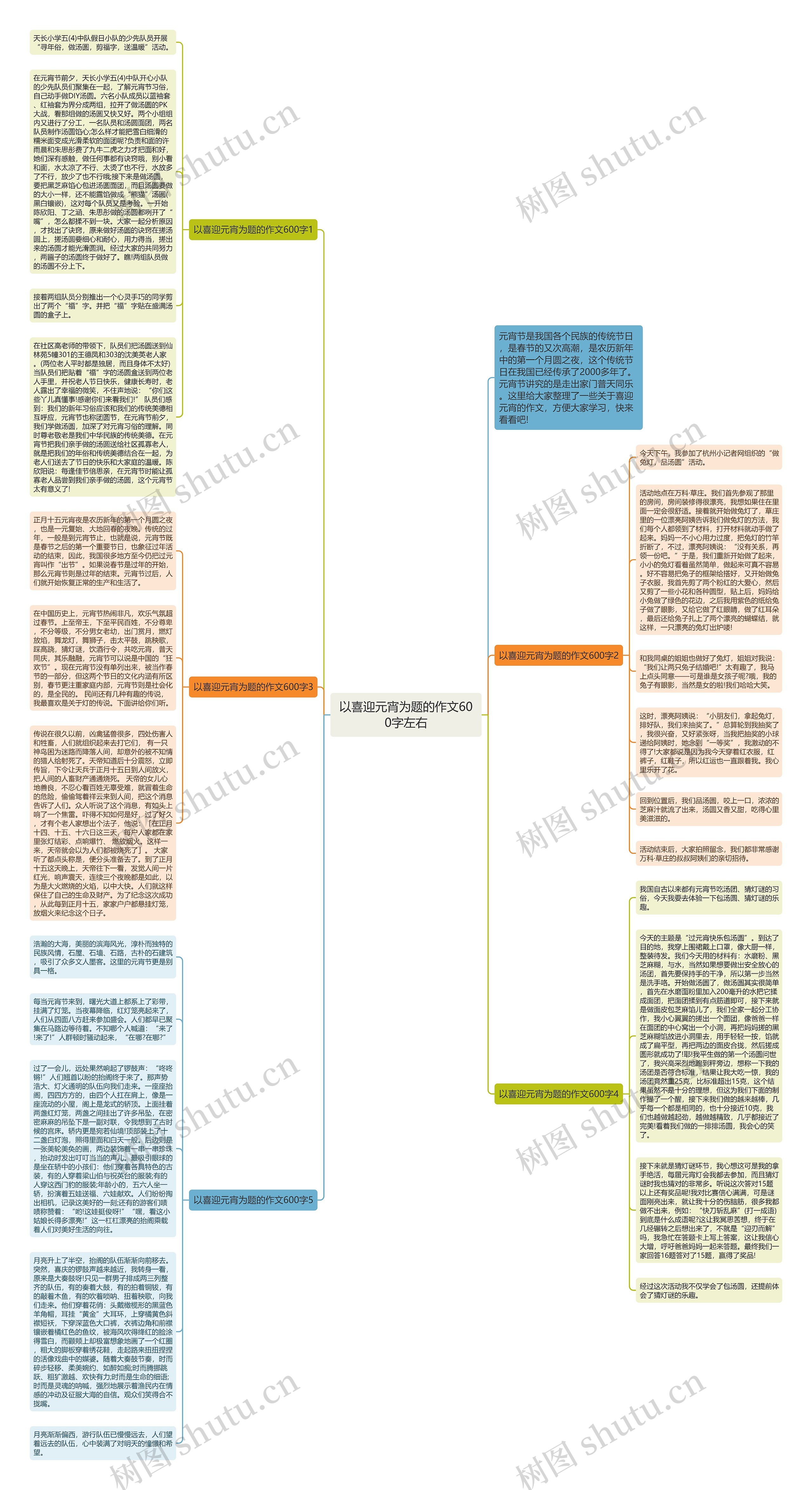 以喜迎元宵为题的作文600字左右思维导图