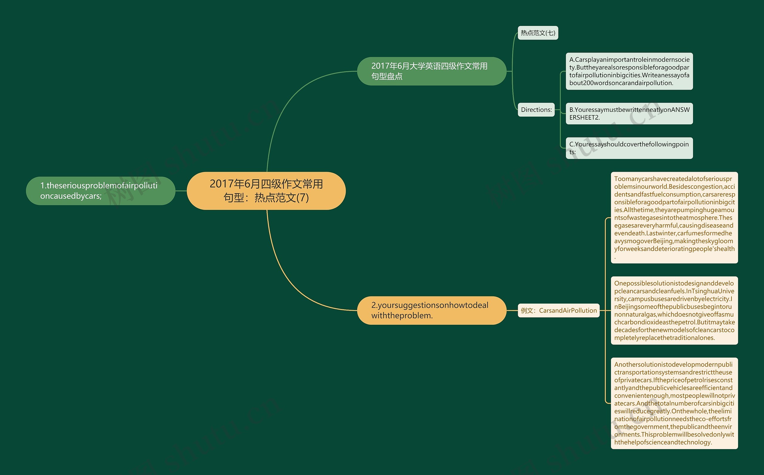 2017年6月四级作文常用句型:热点范文(7)思维导图高清图 2017年6月四级作文常用句型:热点范文(7)思维导图