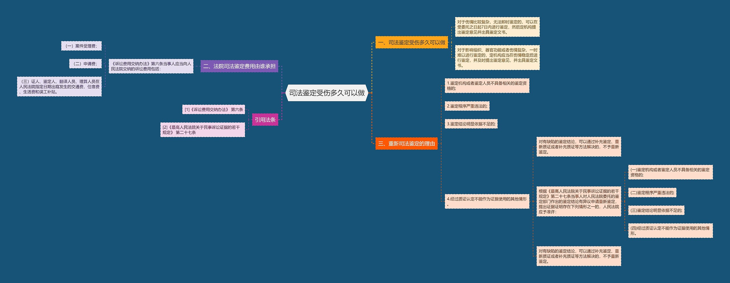司法鉴定受伤多久可以做 司法鉴定受伤多久可以做