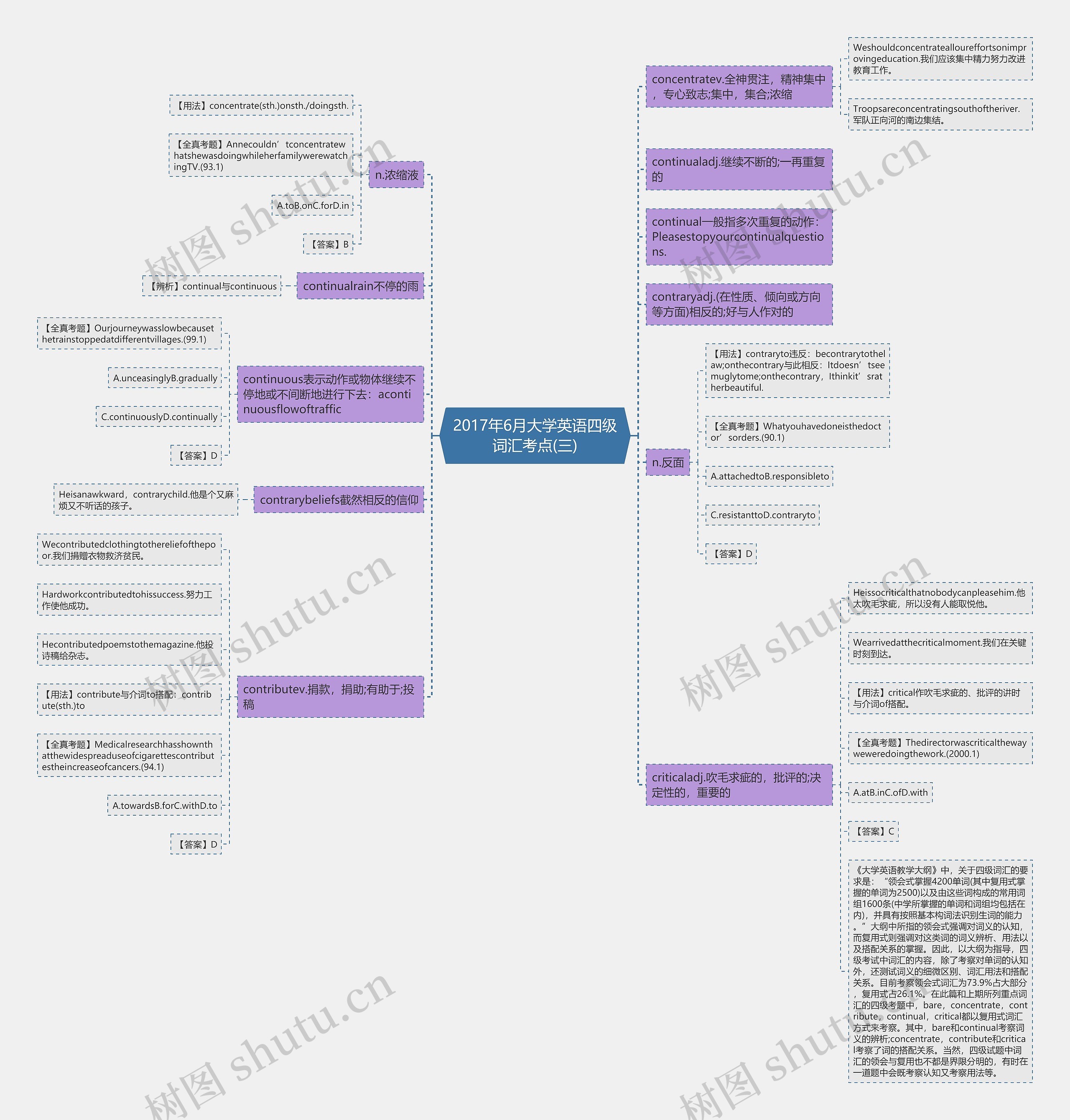 2017年6月大学英语四级词汇考点(三)思维导图