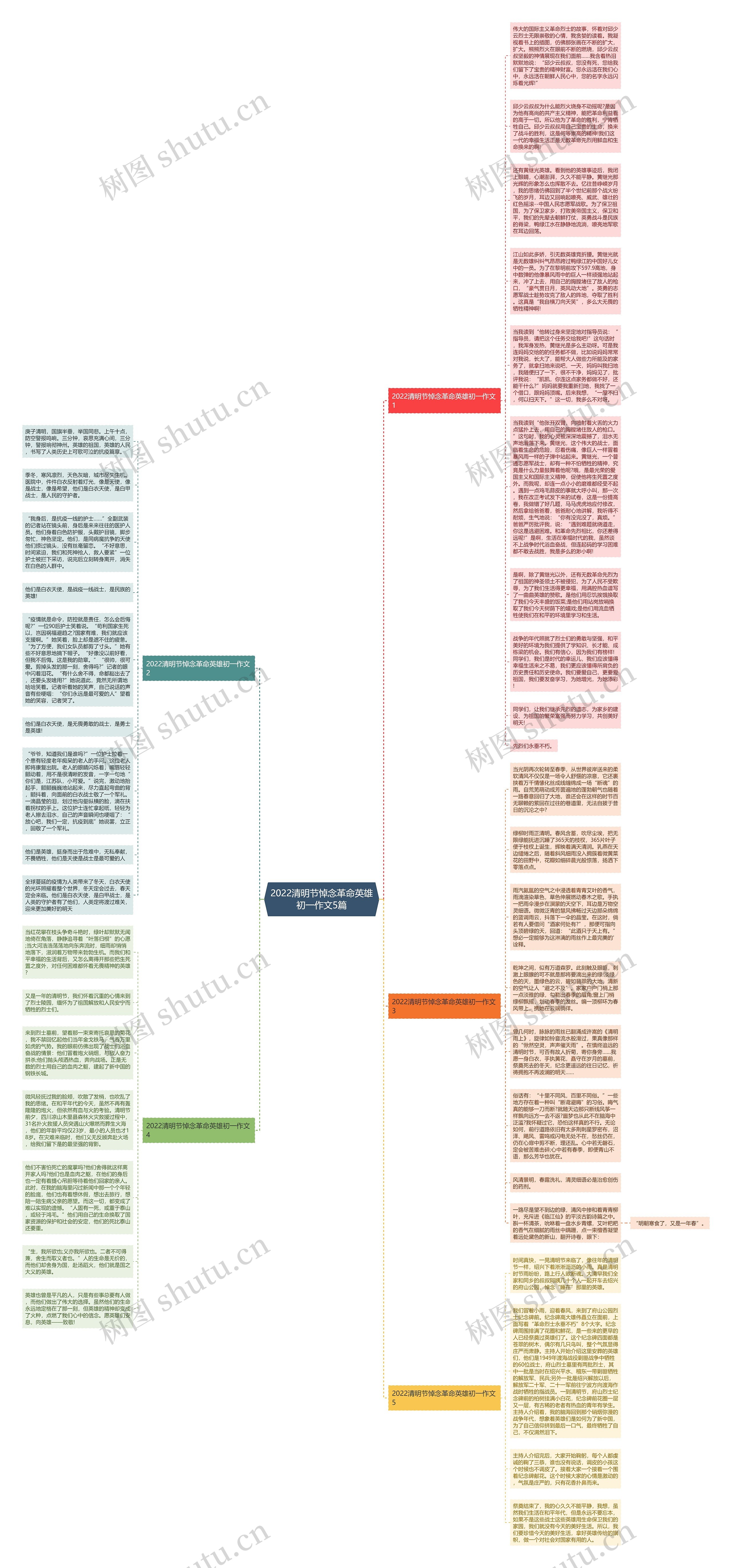 2022清明节悼念革命英雄初一作文5篇思维导图