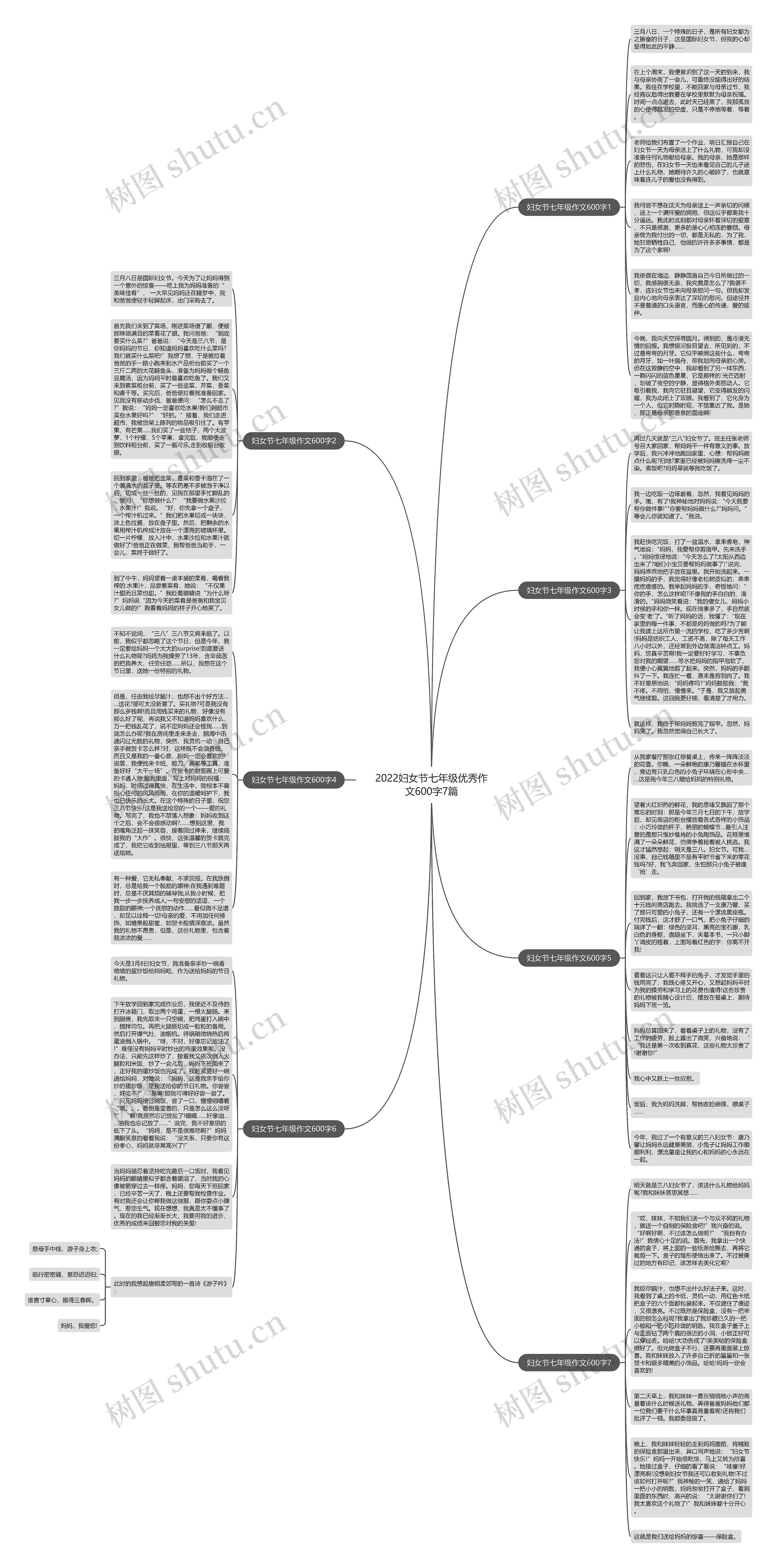 2022妇女节七年级优秀作文600字7篇思维导图