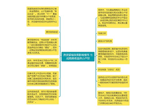 房贷紧缩政策影响楼市 七成购房者选择小户型