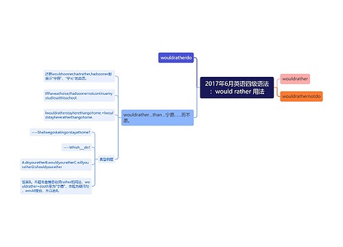 2017年6月英语四级语法：would rather 用法