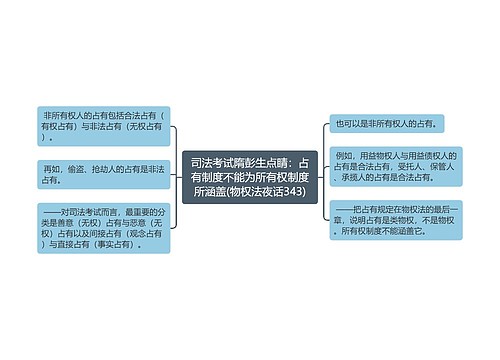 司法考试隋彭生点睛：占有制度不能为所有权制度所涵盖(物权法夜话343)