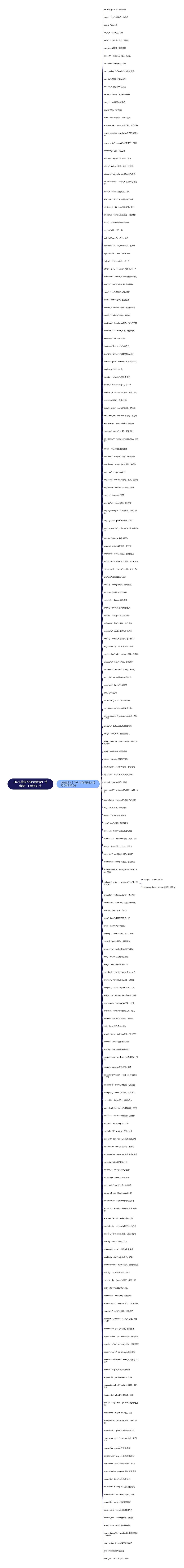 2021英语四级大纲词汇带音标：E字母开头思维导图
