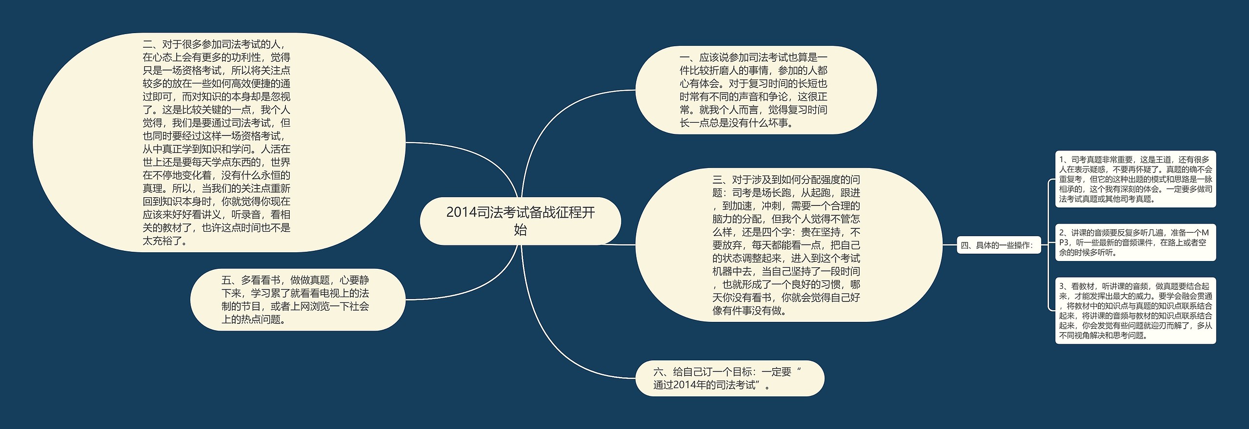 2014司法考试备战征程开始思维导图