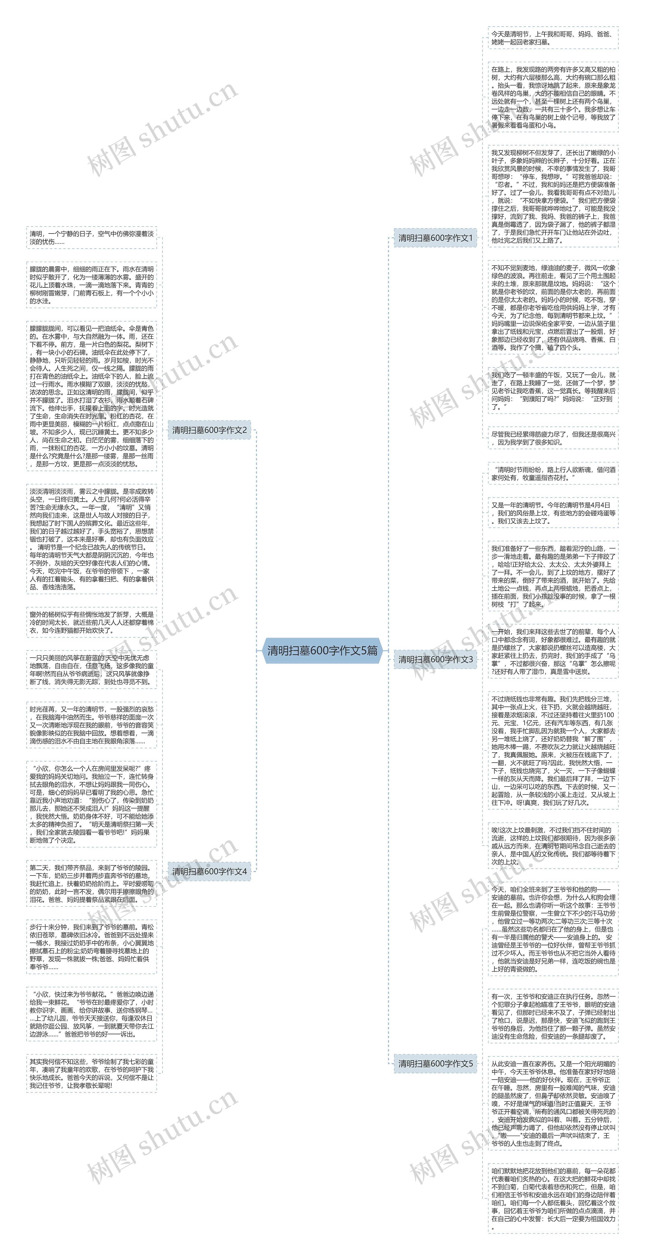 清明扫墓600字作文5篇思维导图