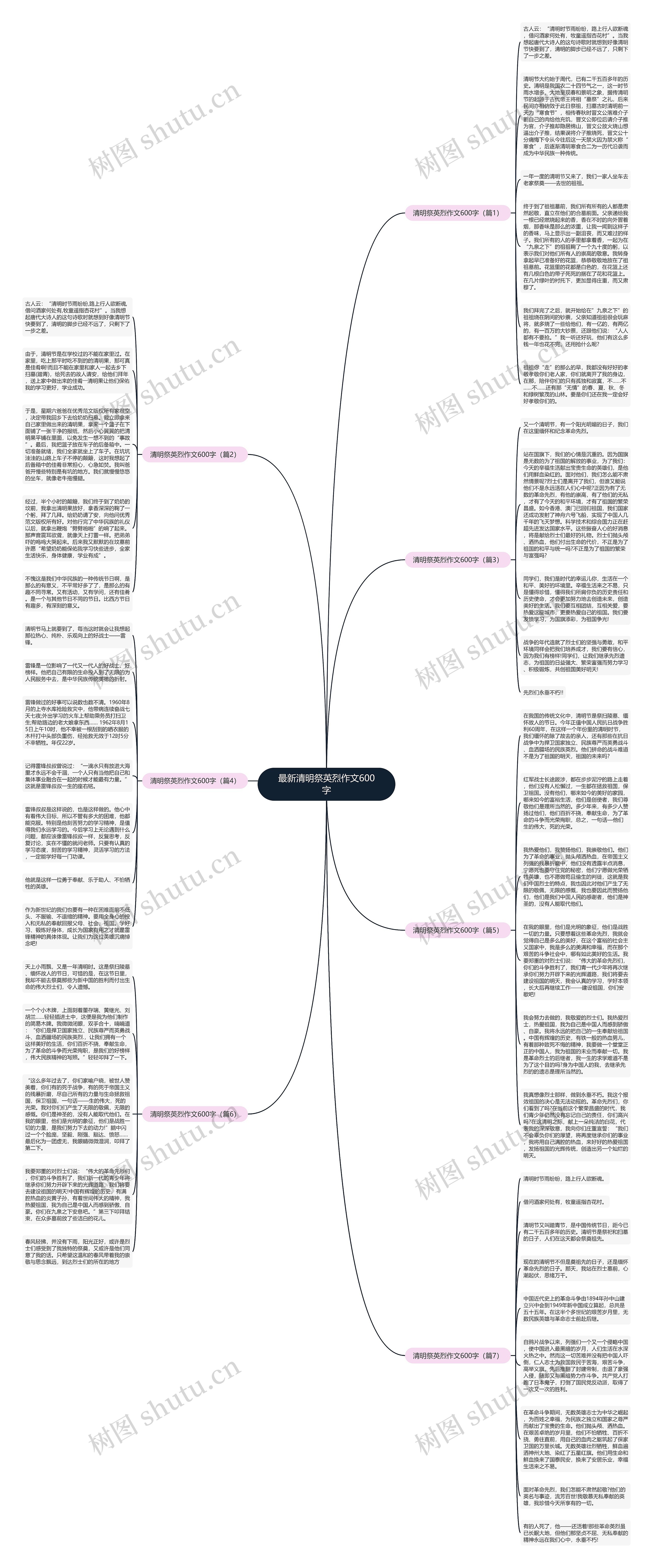 最新清明祭英烈作文600字思维导图