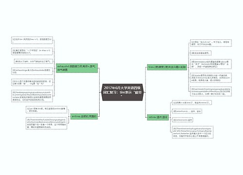 2017年6月大学英语四级词汇复习：tire表示“疲劳”