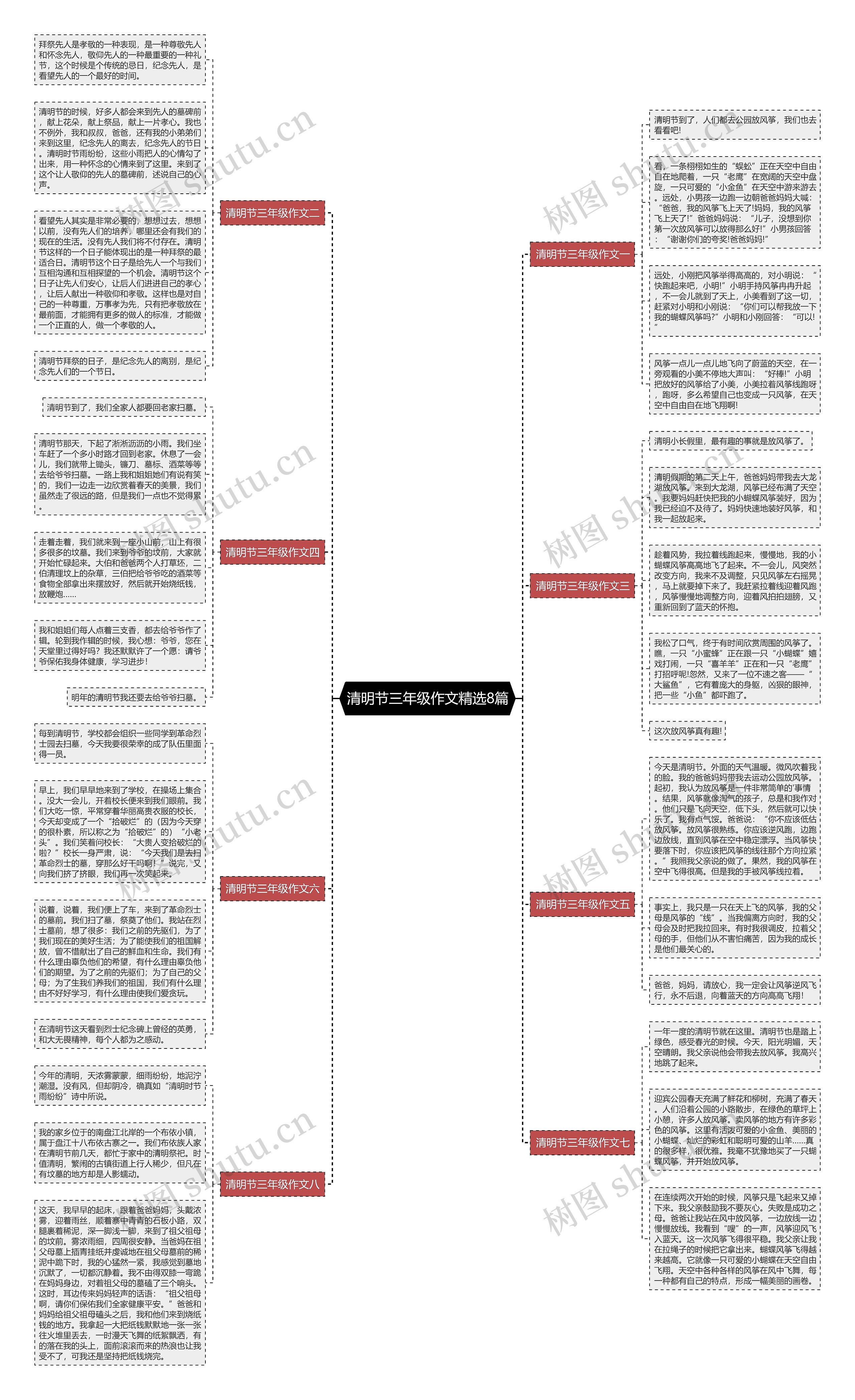 清明节三年级作文精选8篇思维导图