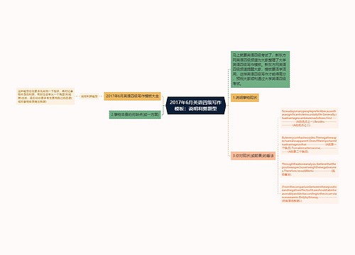 2017年6月英语四级写作模板：说明利弊题型