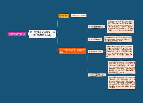 2012司法考试法理学：特别行政区政治体制