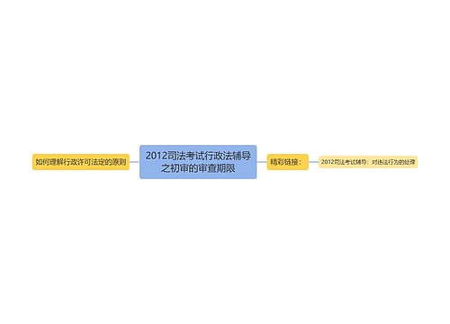 2012司法考试行政法辅导之初审的审查期限