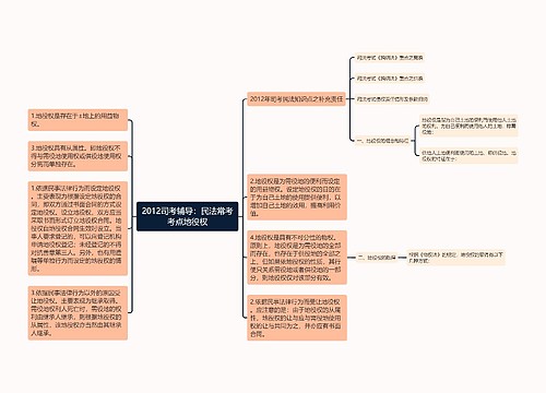 2012司考辅导：民法常考考点地役权