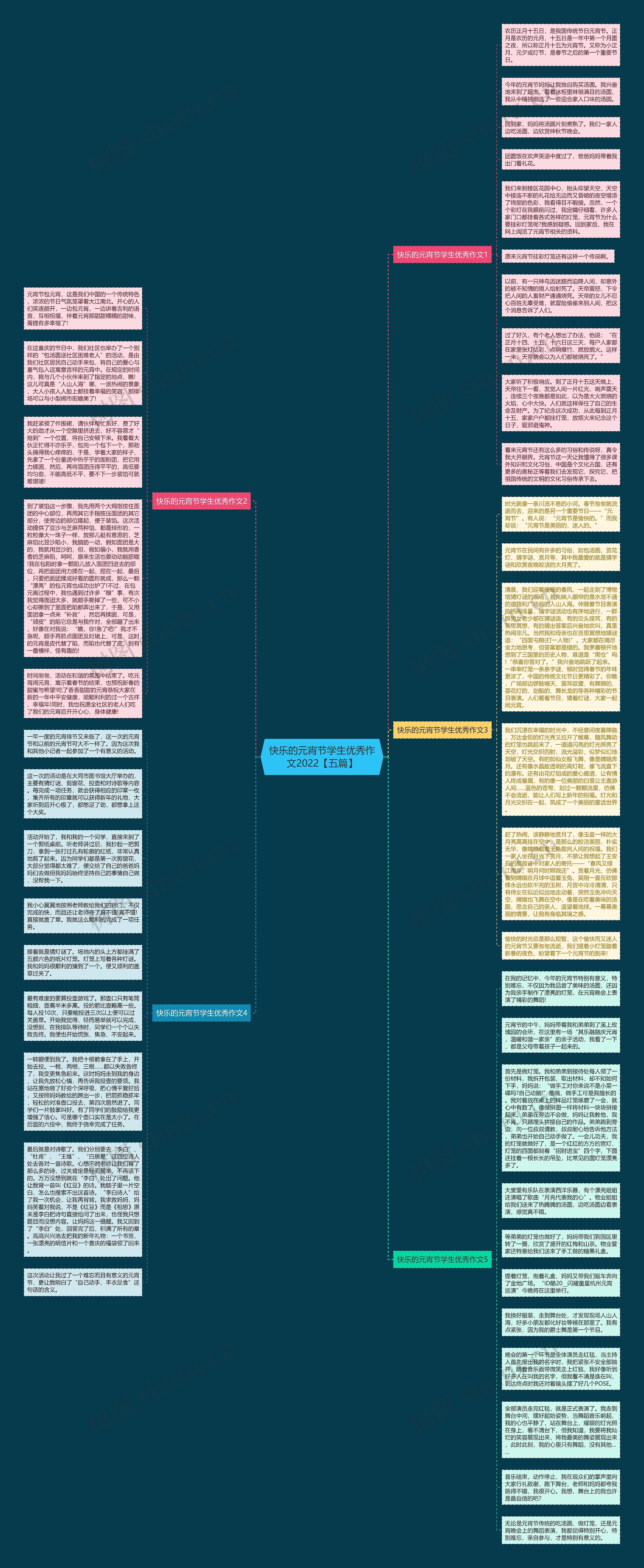 快乐的元宵节学生优秀作文2022【五篇】思维导图