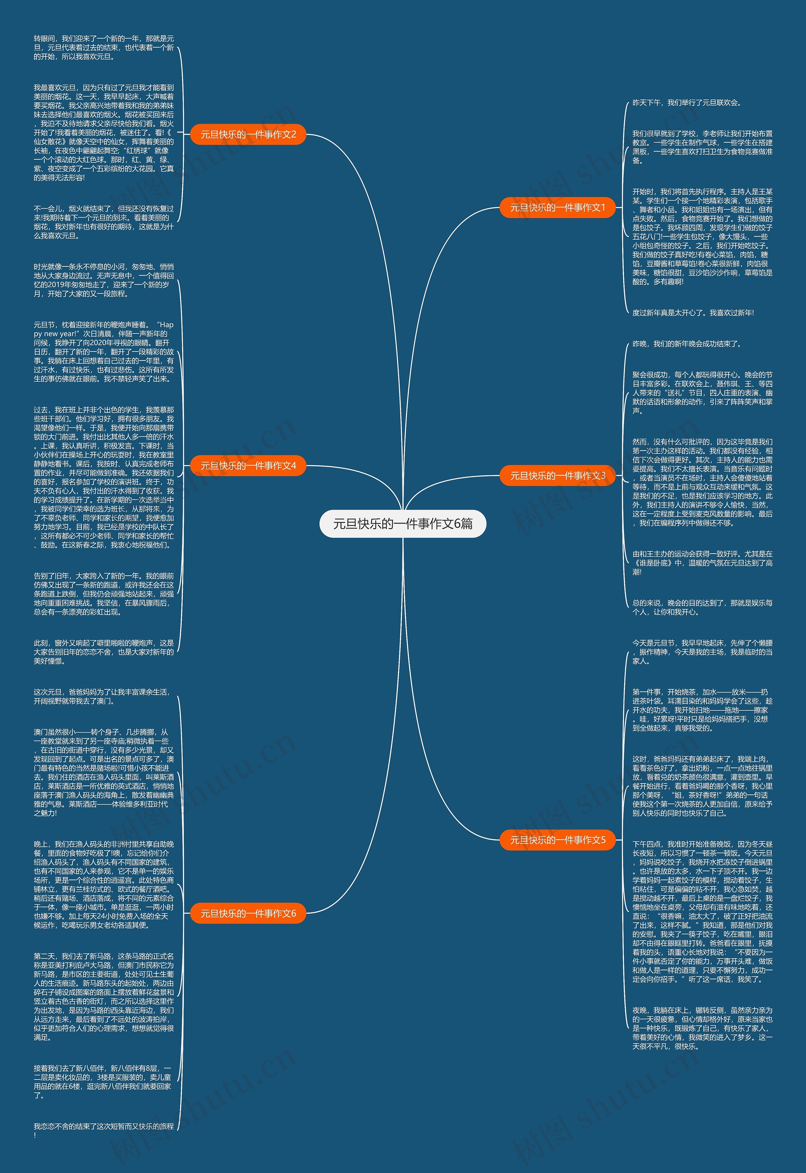 元旦快乐的一件事作文6篇思维导图