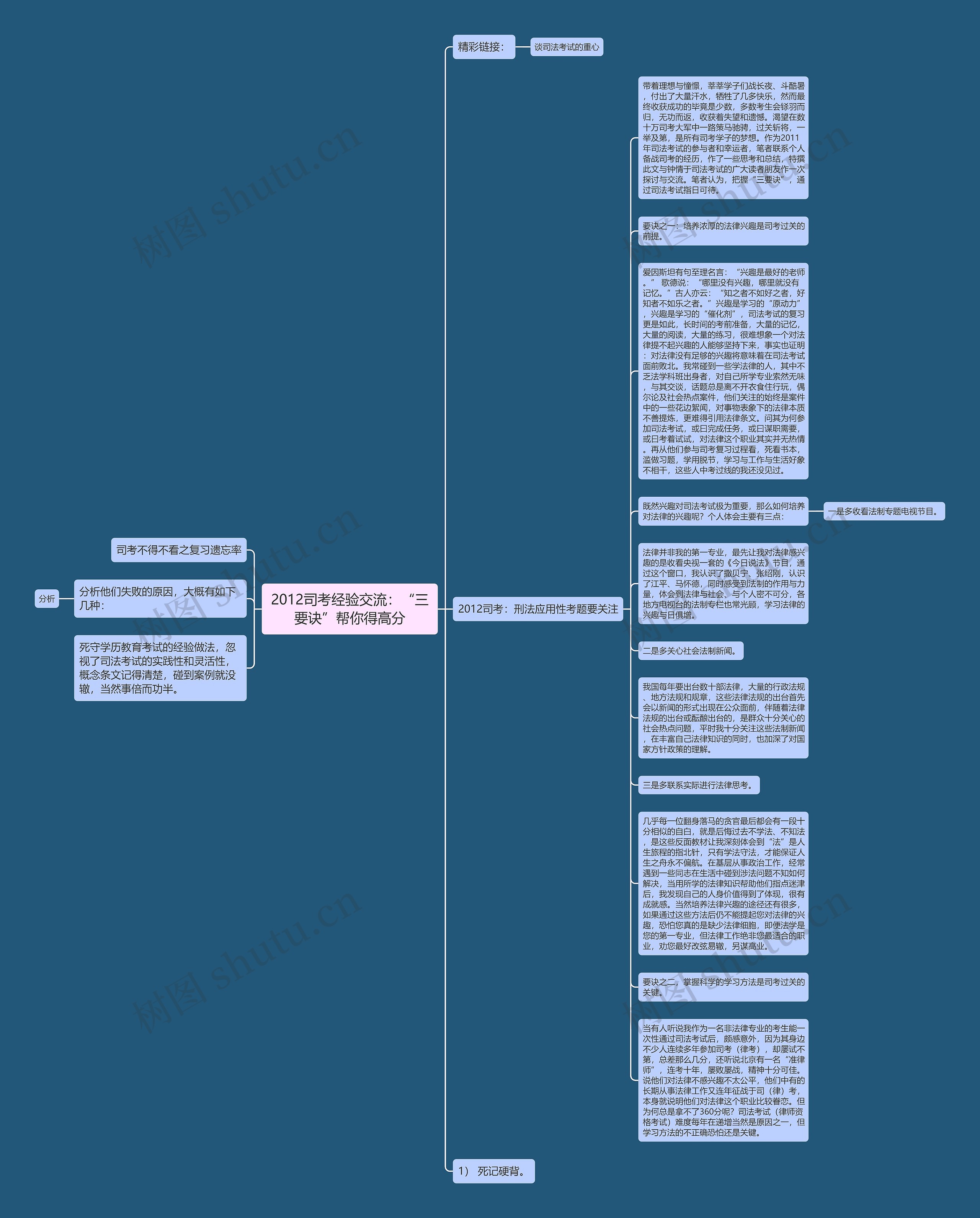 2012司考经验交流：“三要诀”帮你得高分思维导图