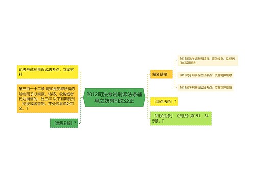 2012司法考试刑诉法条辅导之妨碍司法公正