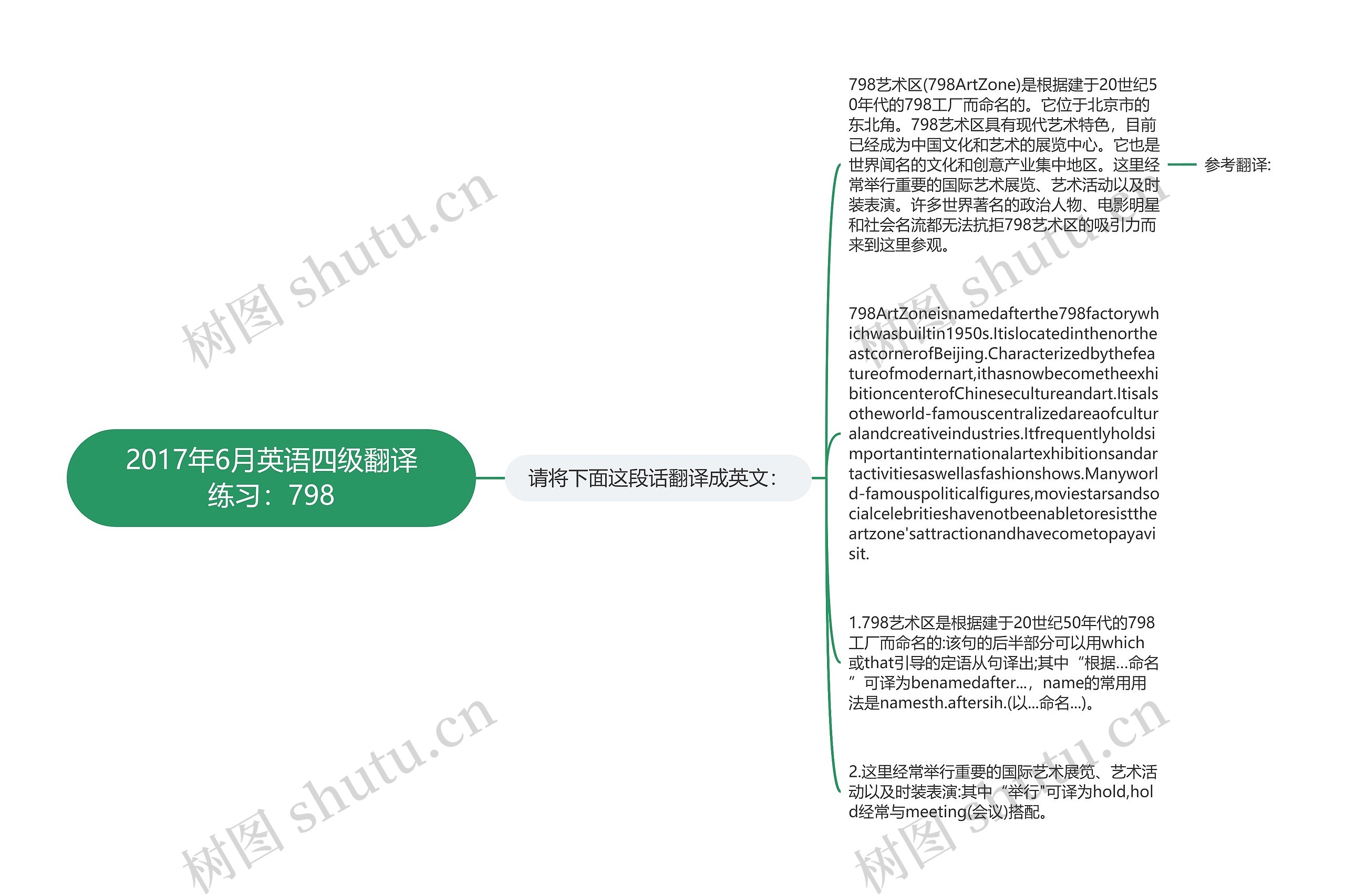 2017年6月英语四级翻译练习：798