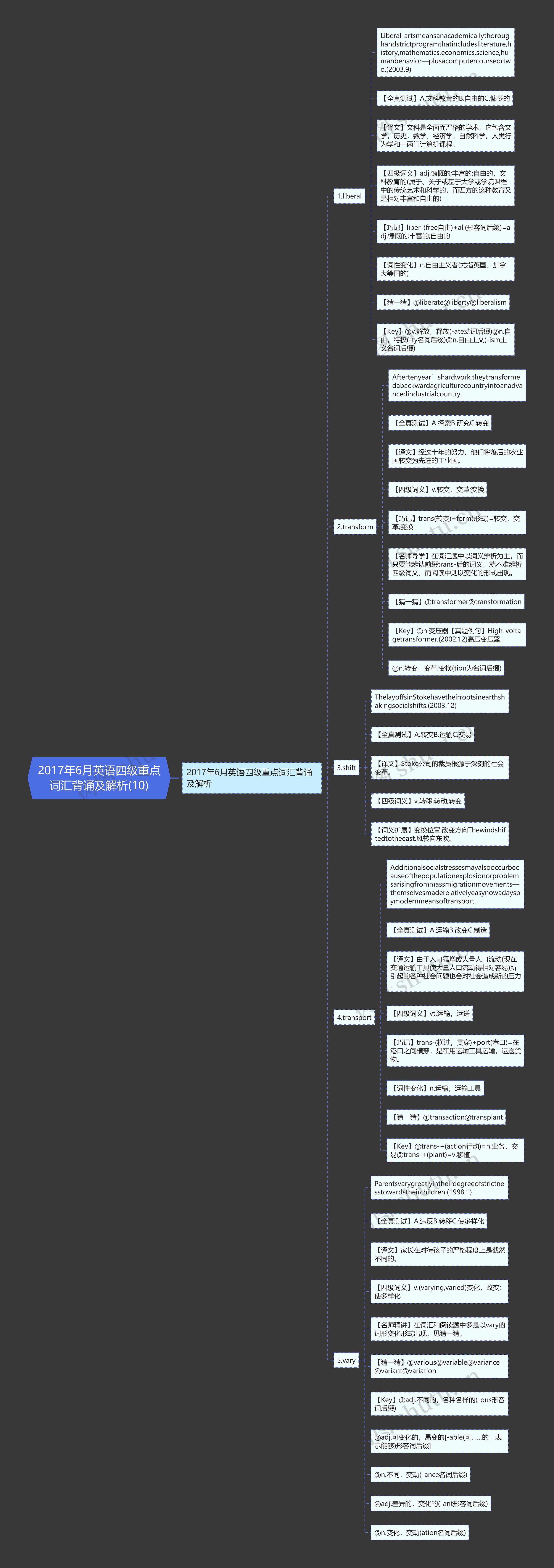 2017年6月英语四级重点词汇背诵及解析(10)思维导图