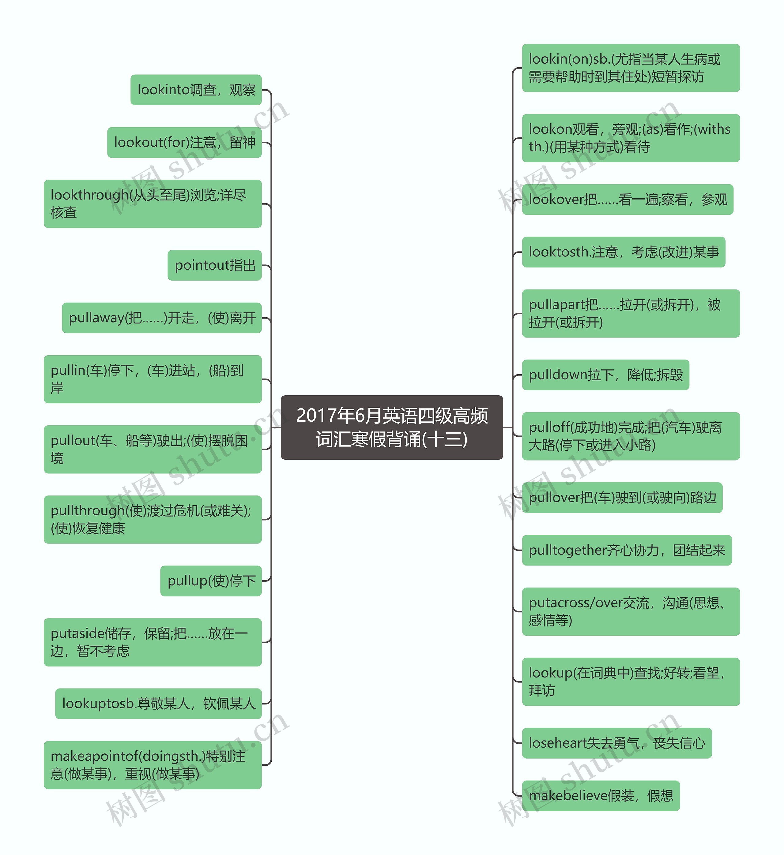 2017年6月英语四级高频词汇寒假背诵(十三) 2017年6月英语四级高频词汇寒假背诵(十三)