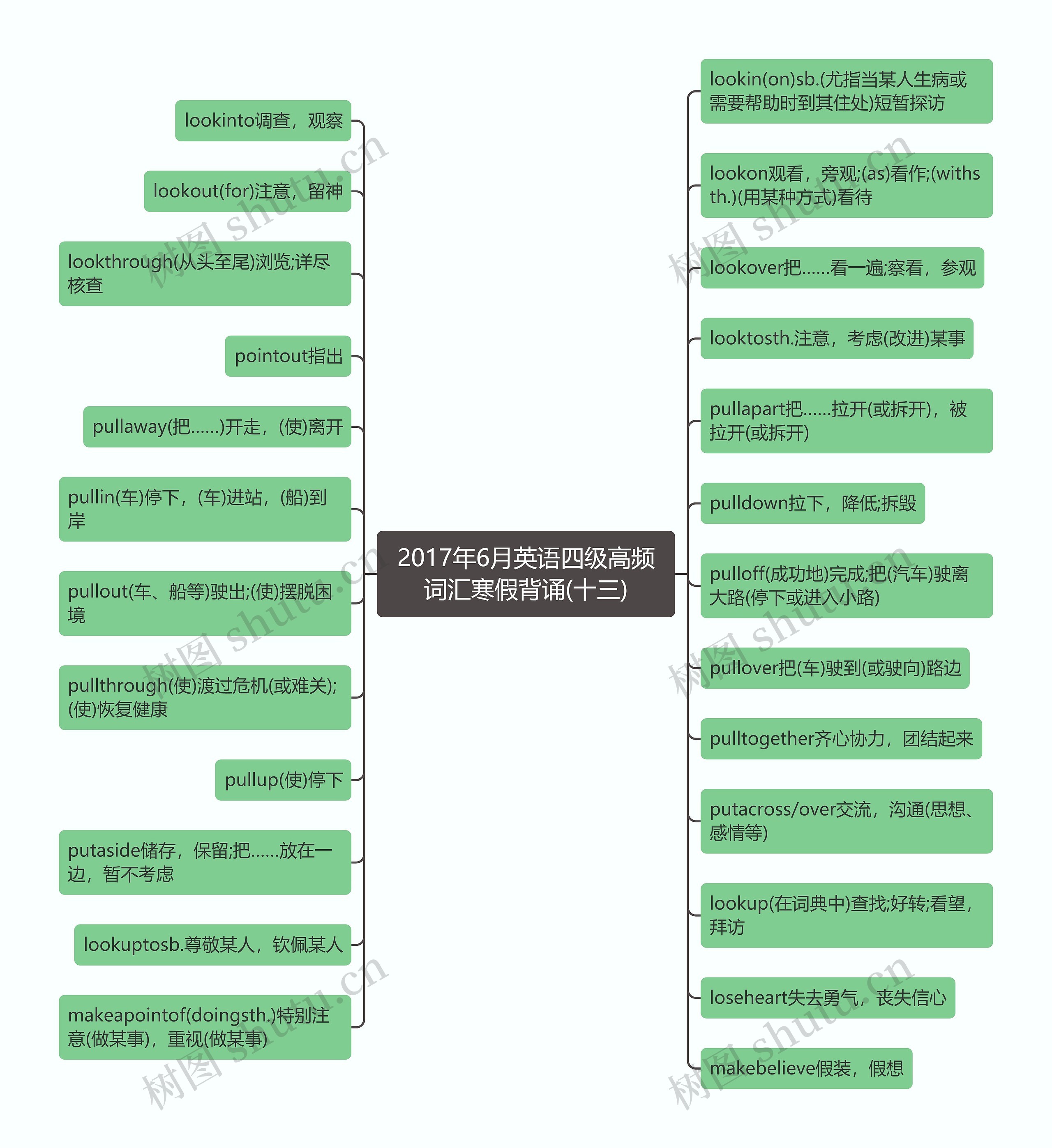 2017年6月英语四级高频词汇寒假背诵(十三)思维导图