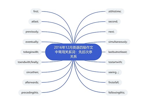 2016年12月英语四级作文中常用关系词：先后次序关系