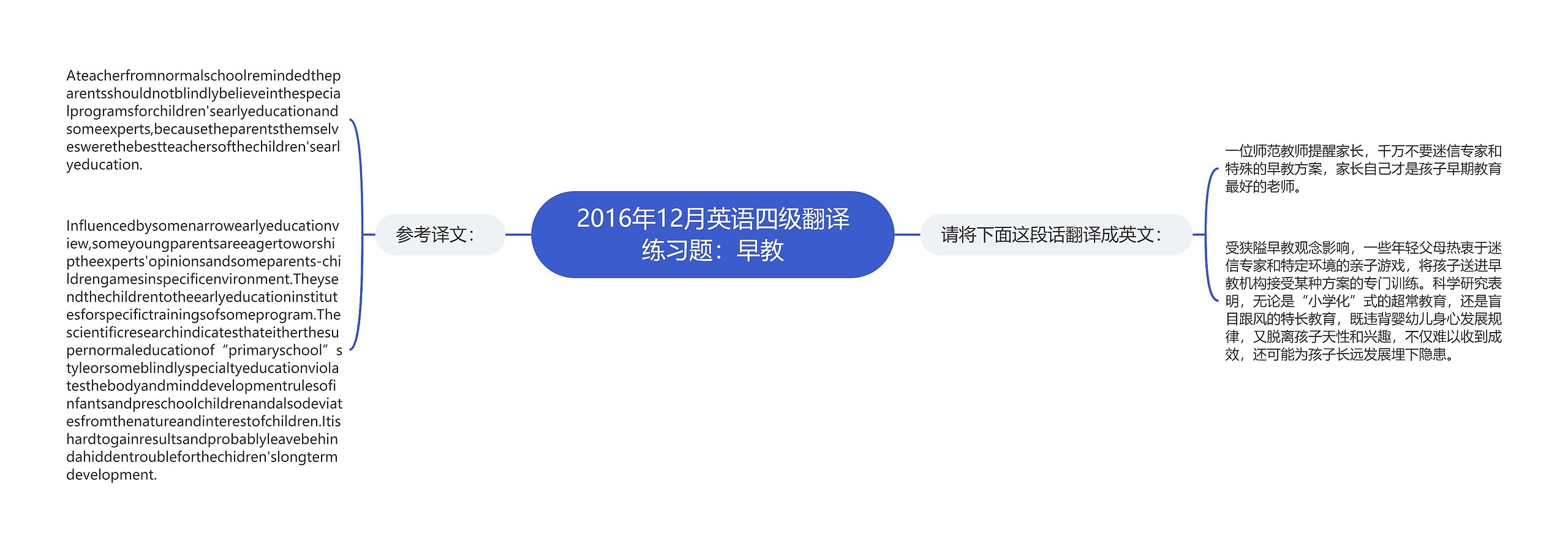 2016年12月英语四级翻译练习题：早教