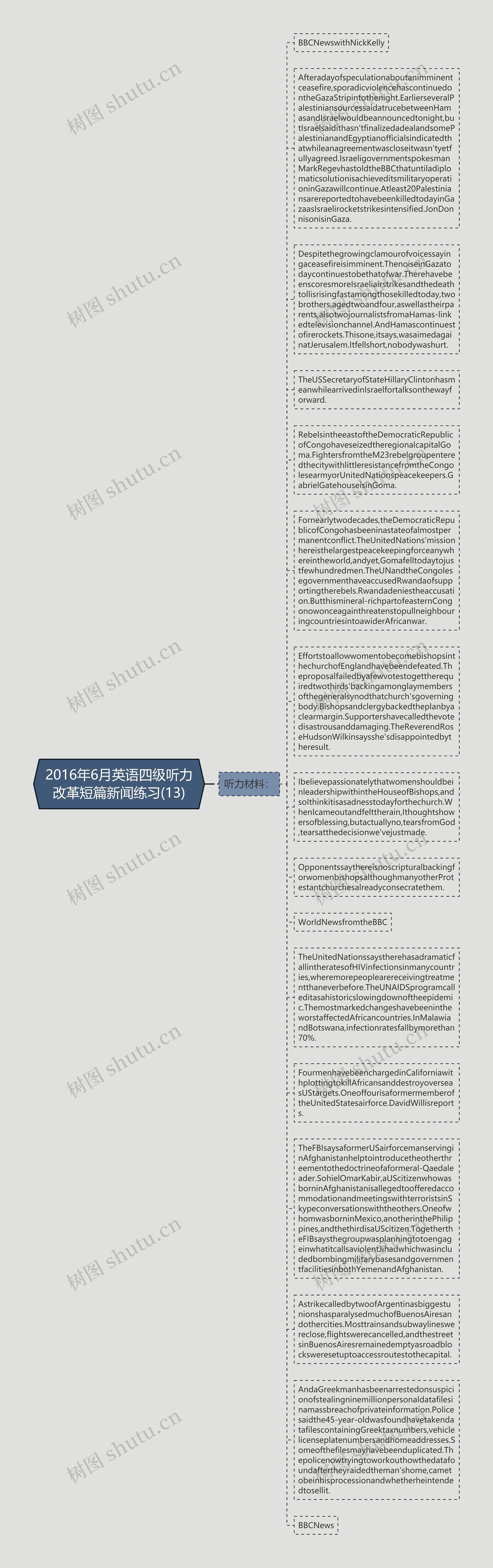 2016年6月英语四级听力改革短篇新闻练习(13)思维导图