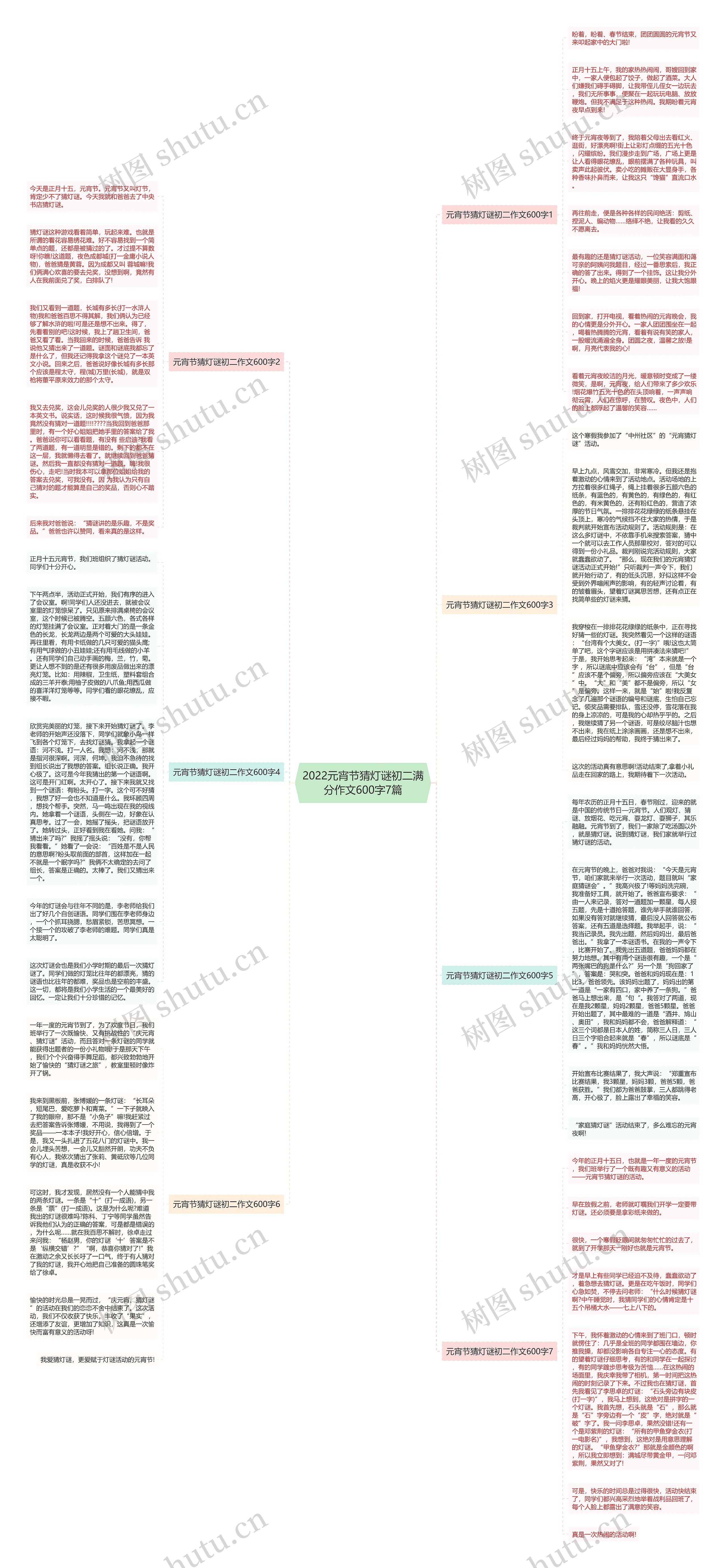 2022元宵节猜灯谜初二满分作文600字7篇思维导图