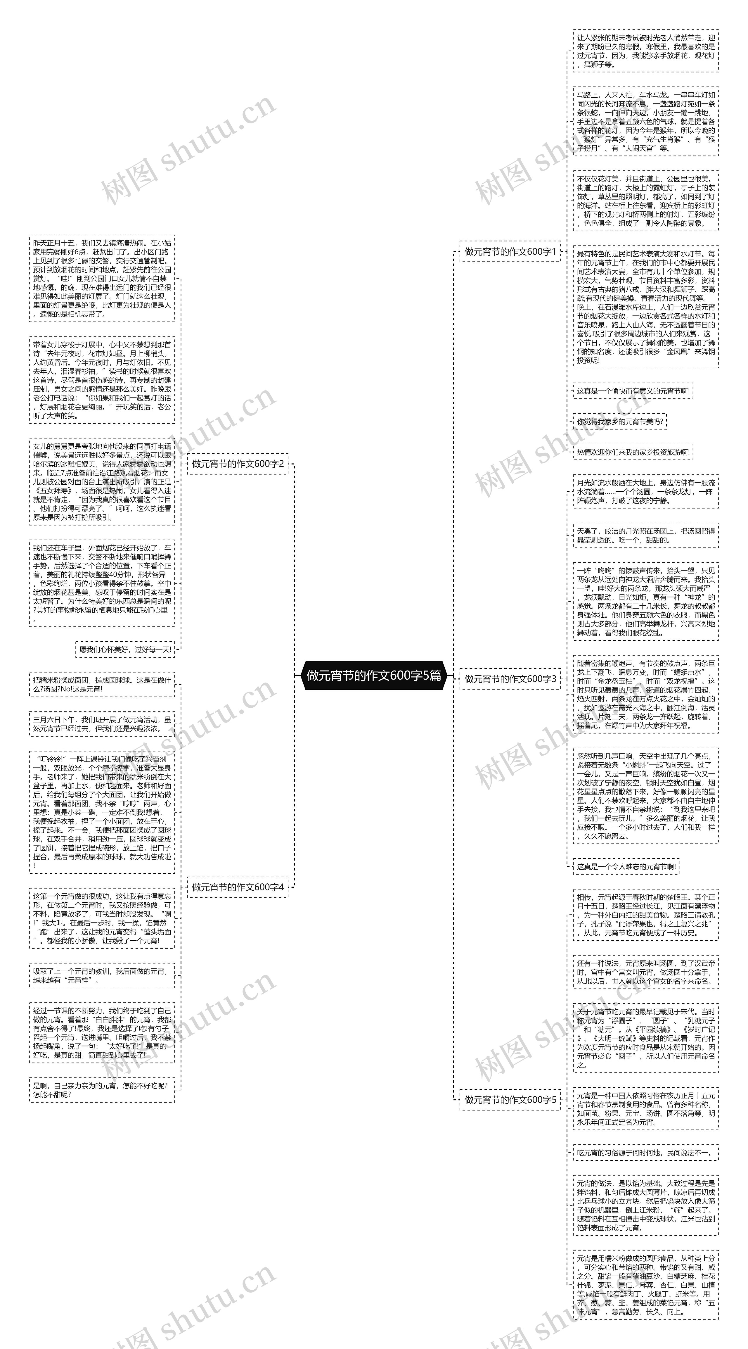 做元宵节的作文600字5篇思维导图