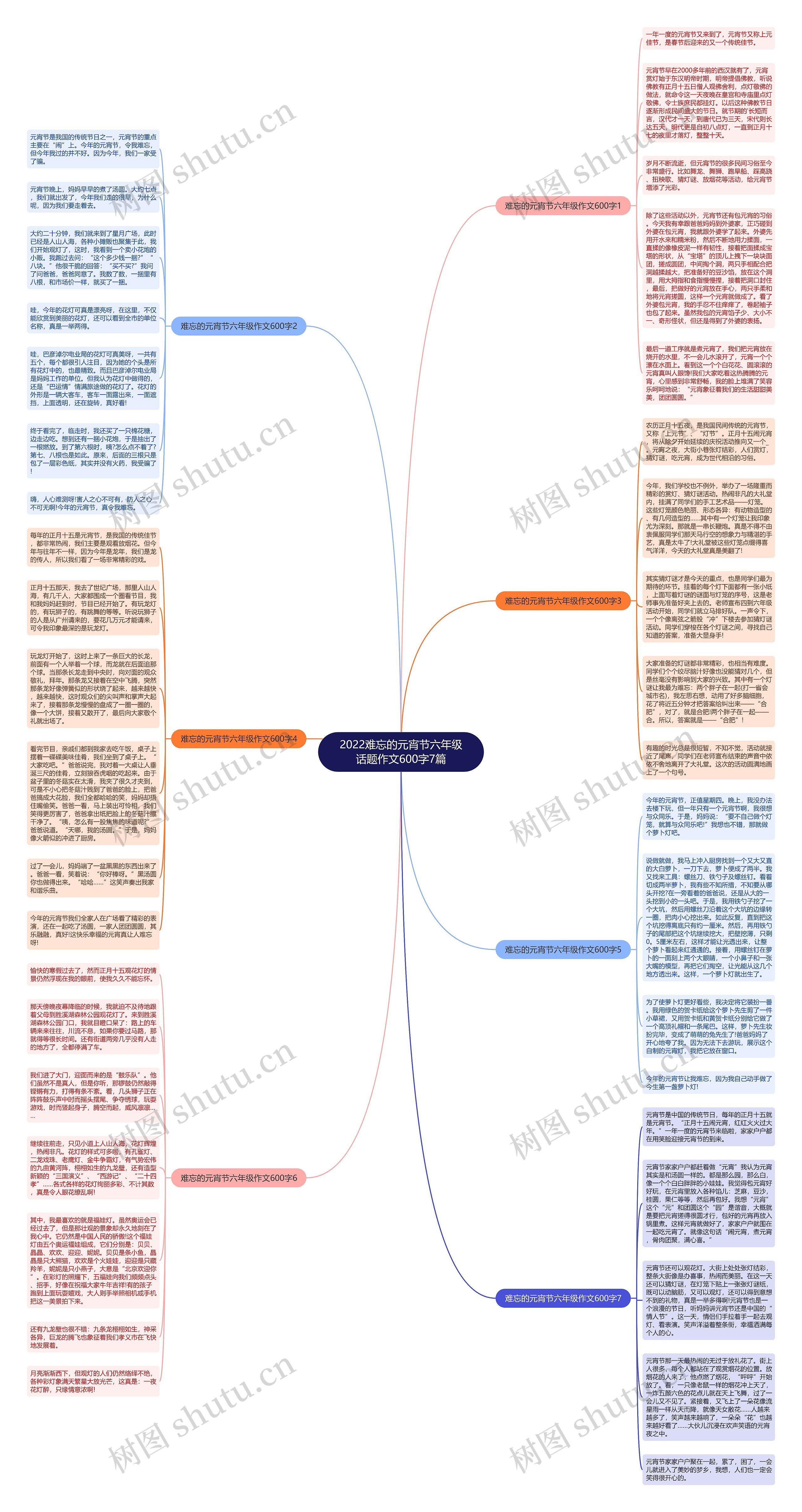 2022难忘的元宵节六年级话题作文600字7篇思维导图