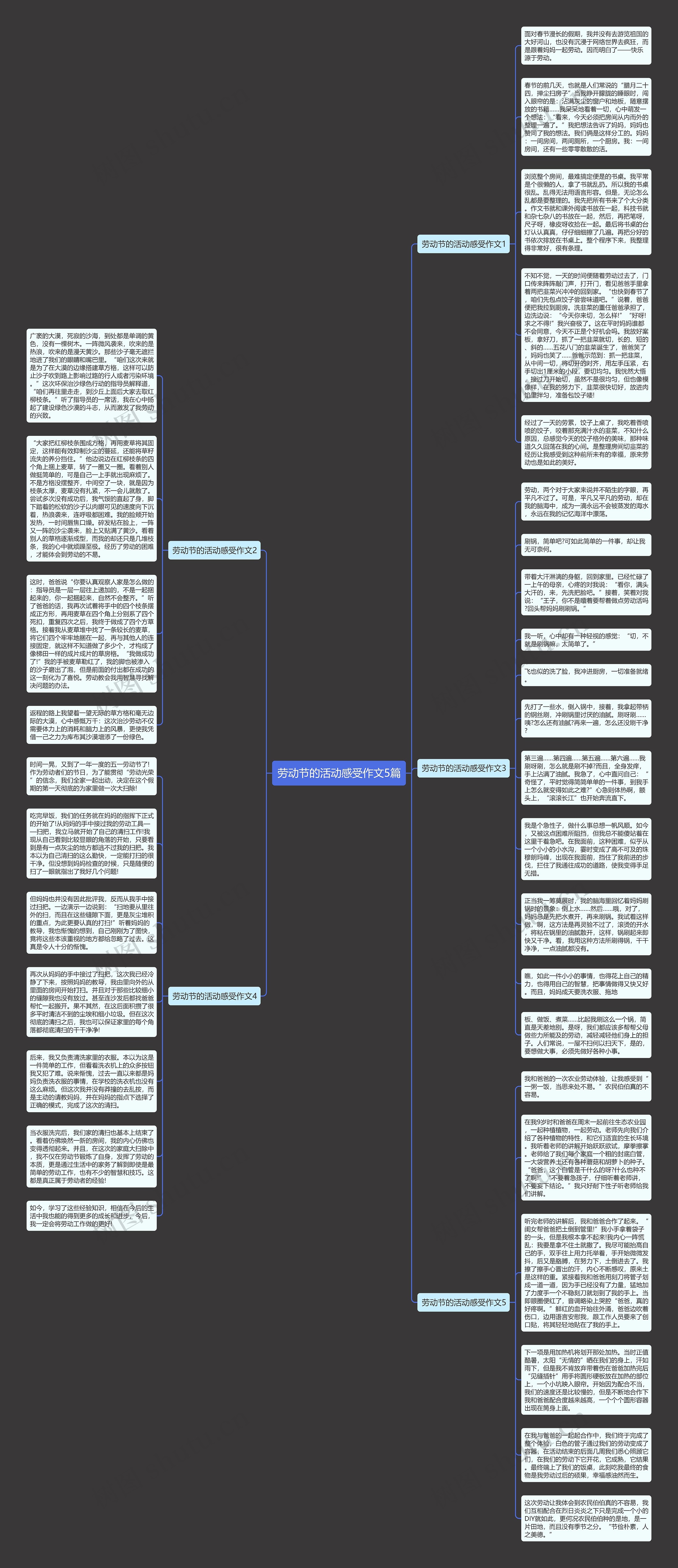 劳动节的活动感受作文5篇思维导图高清图 劳动节的活动感受作文5篇思维导图
