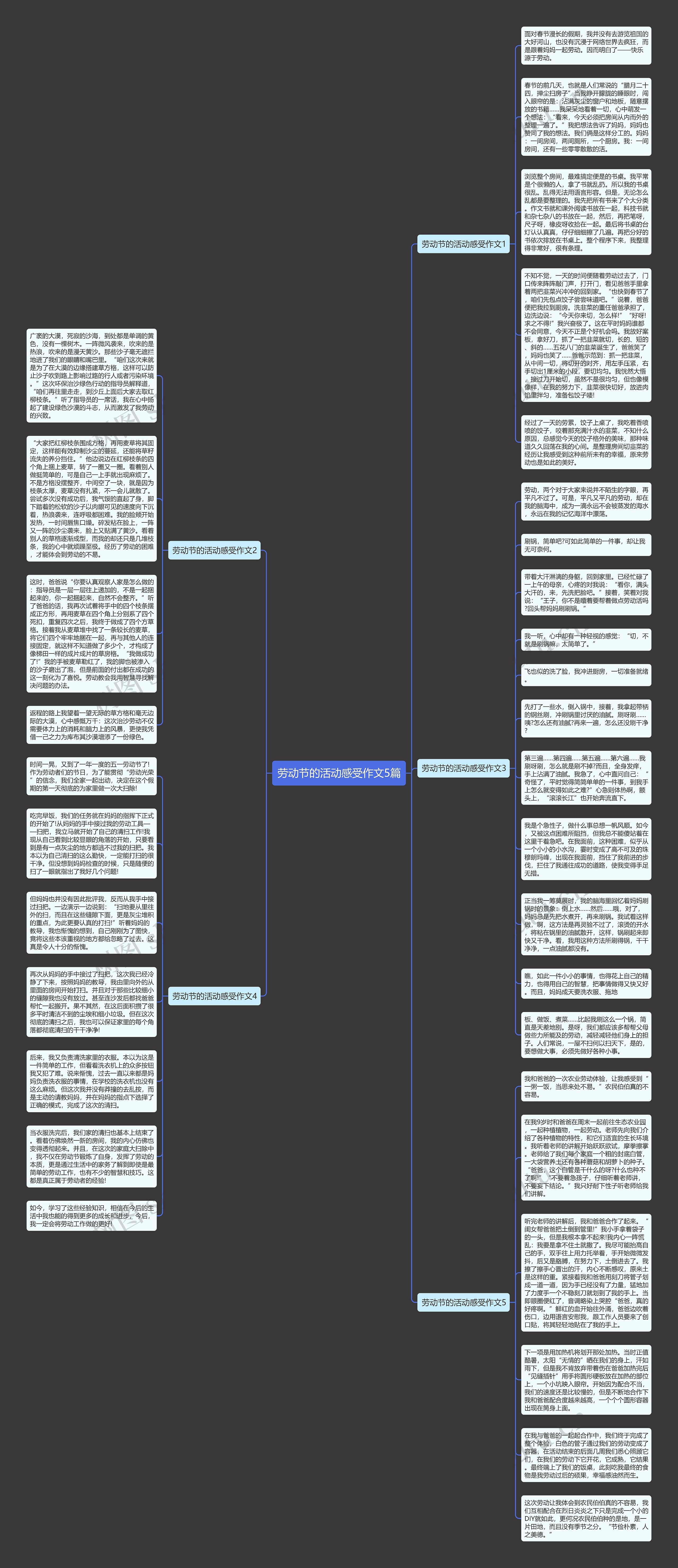 劳动节的活动感受作文5篇思维导图
