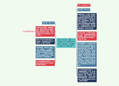 最高人民法院、最高人民检察院关于办理职务犯罪案件认定自首、立功等量刑情节若干问题的意见